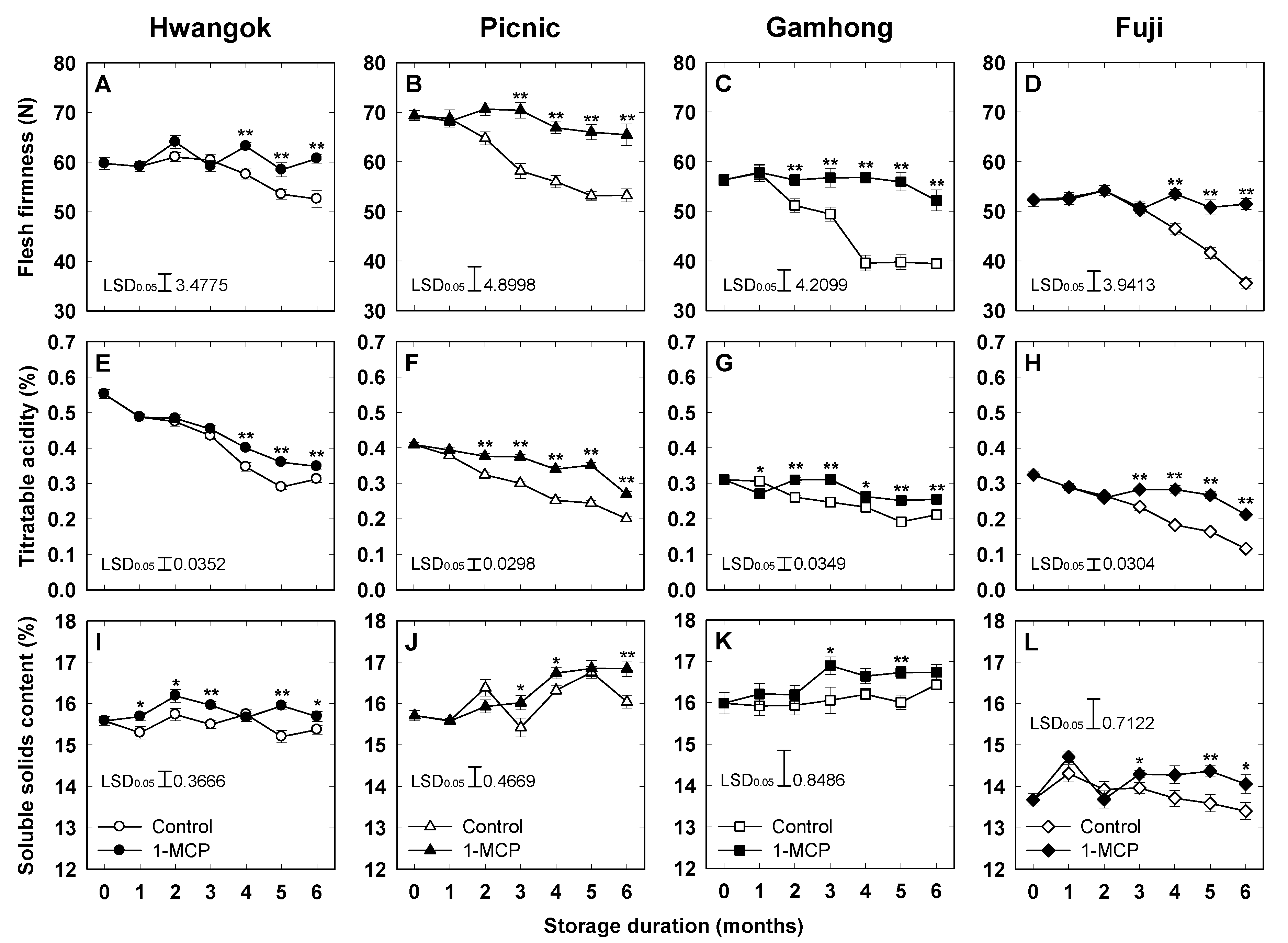 Horticulturae 07 00338 g001