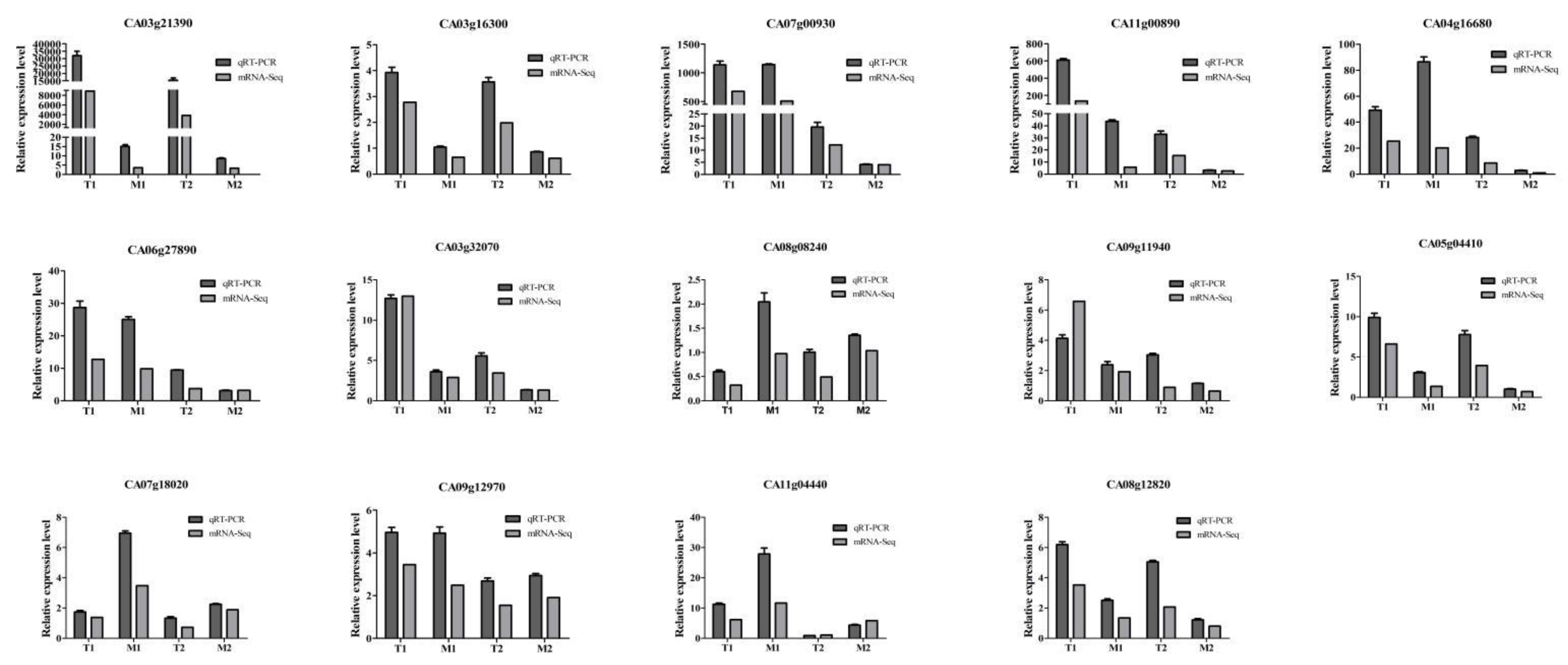 Horticulturae 07 00339 g003