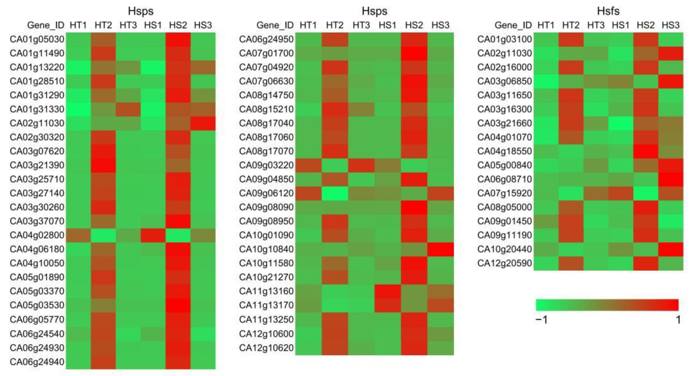 Horticulturae 07 00339 g006