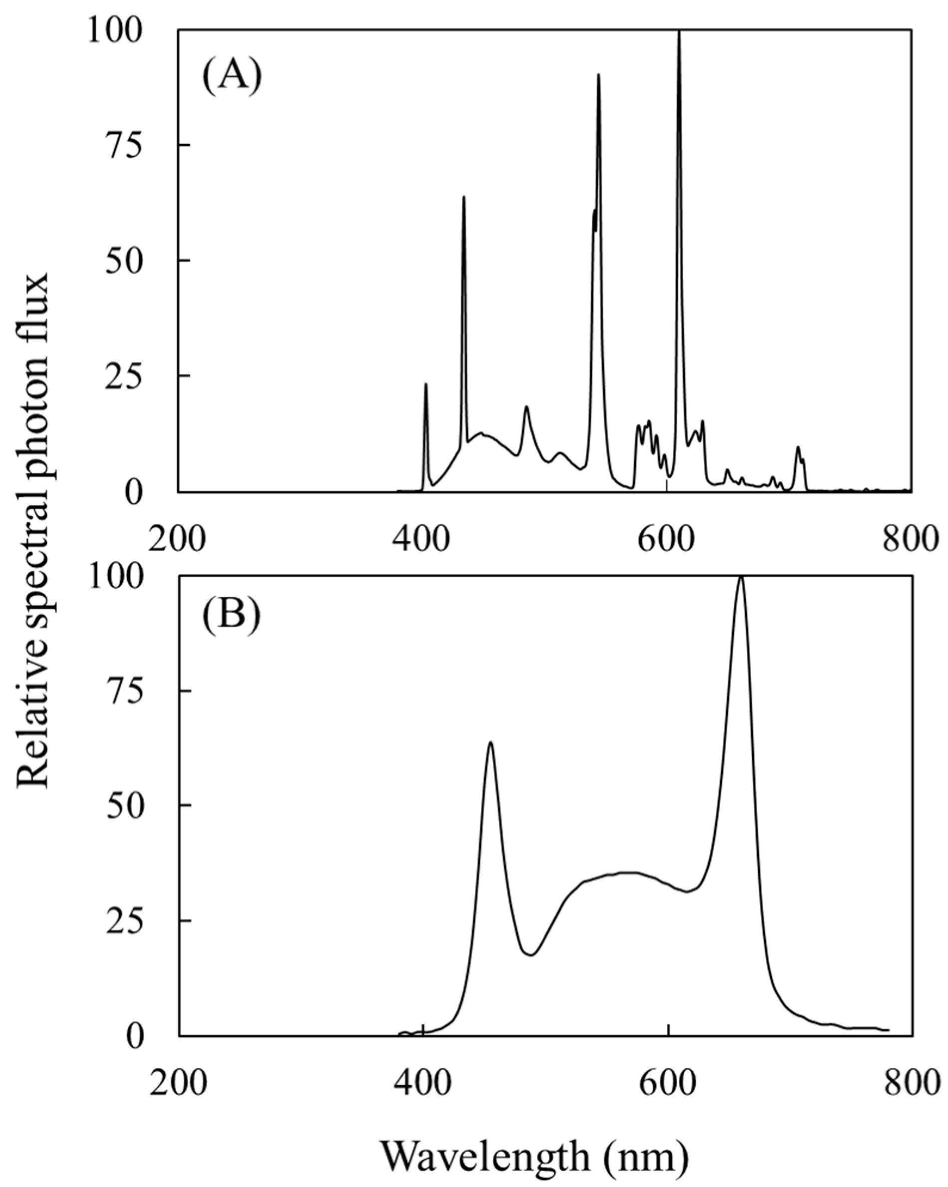 Horticulturae 07 00342 g001