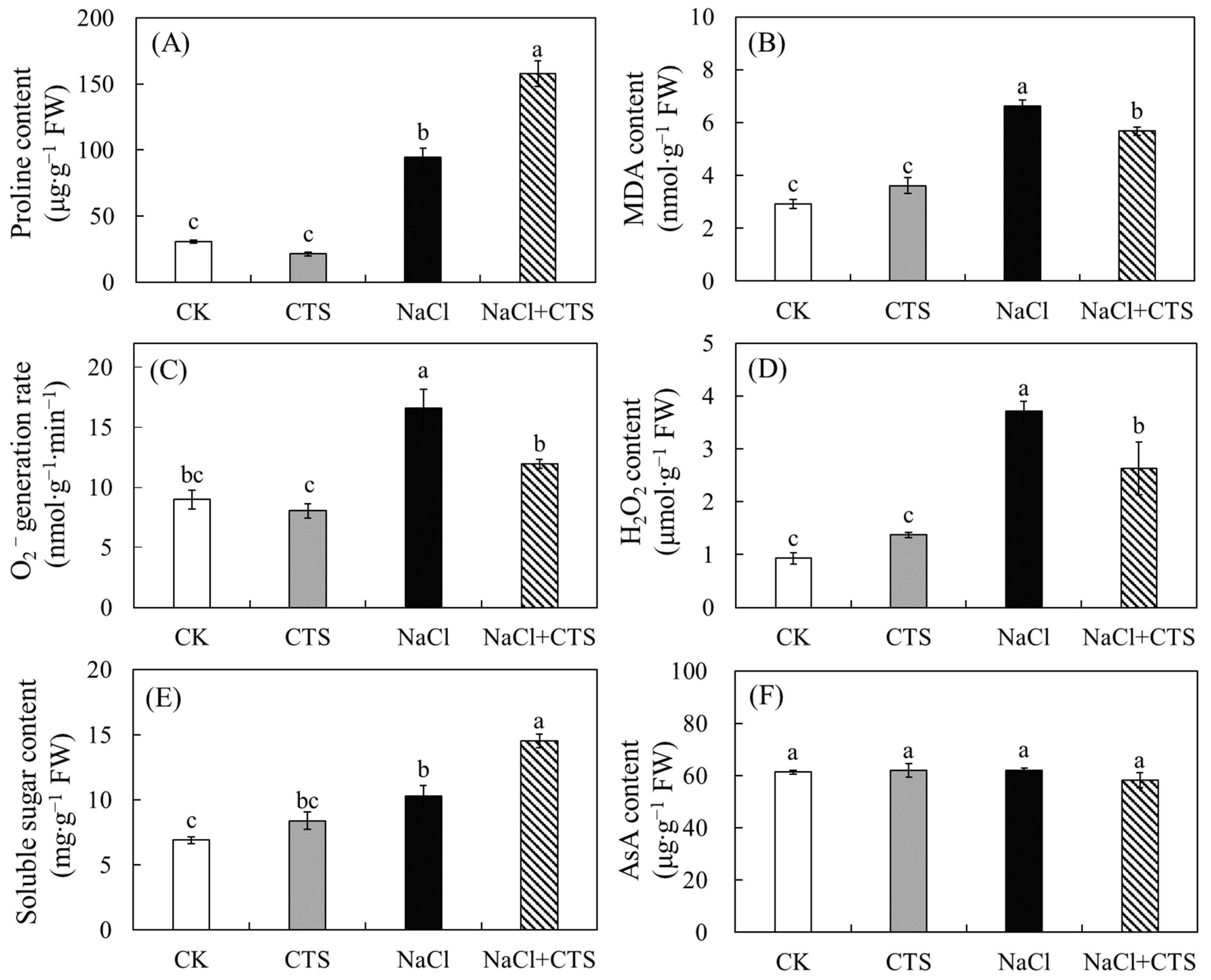 Horticulturae 07 00342 g003