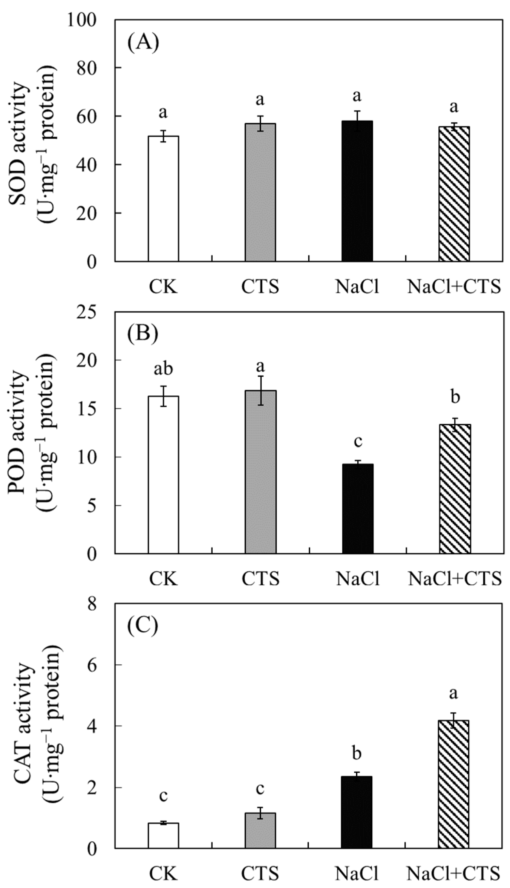 Horticulturae 07 00342 g004