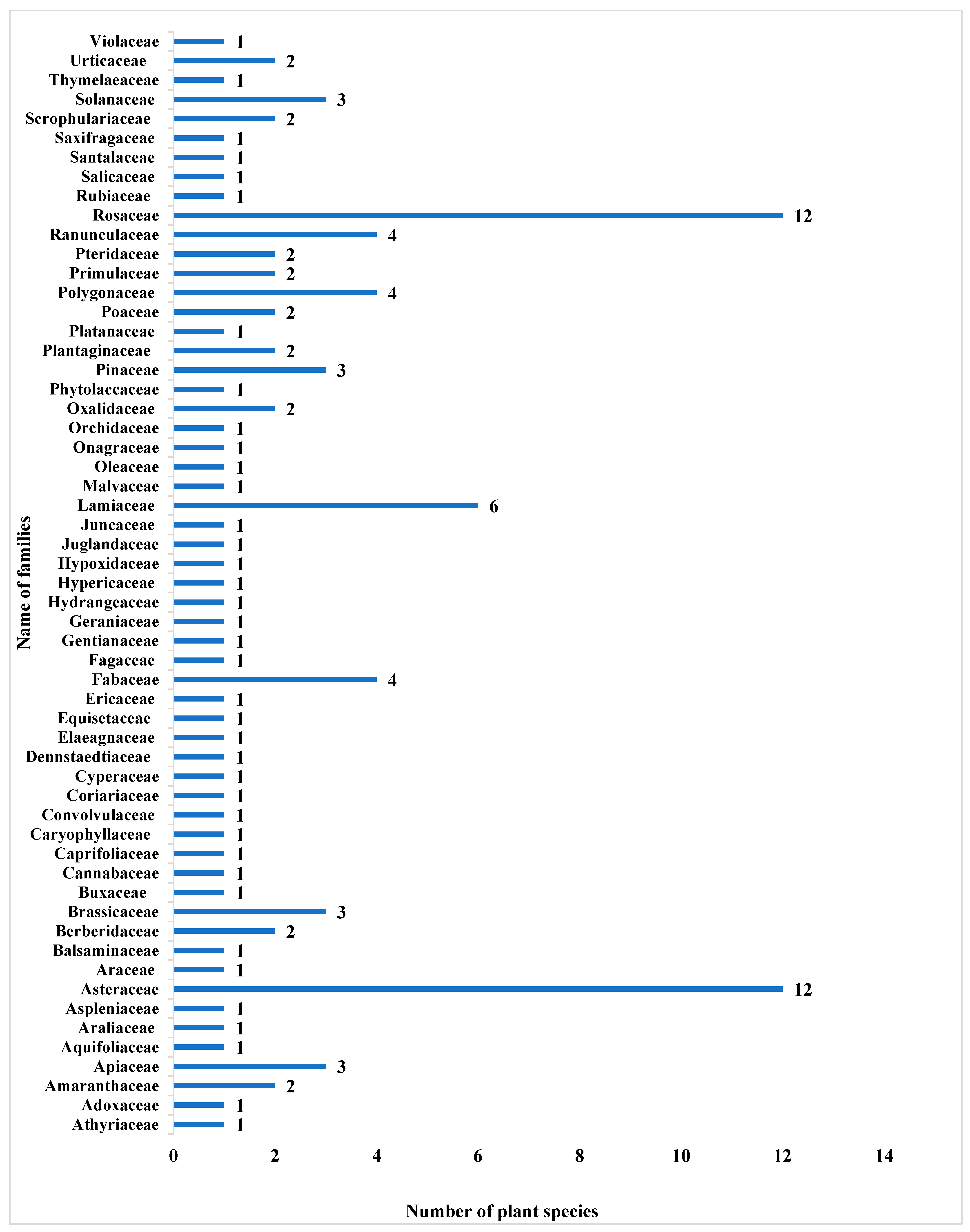 Horticulturae 07 00343 g002 Horticulturae 07 00343 g002