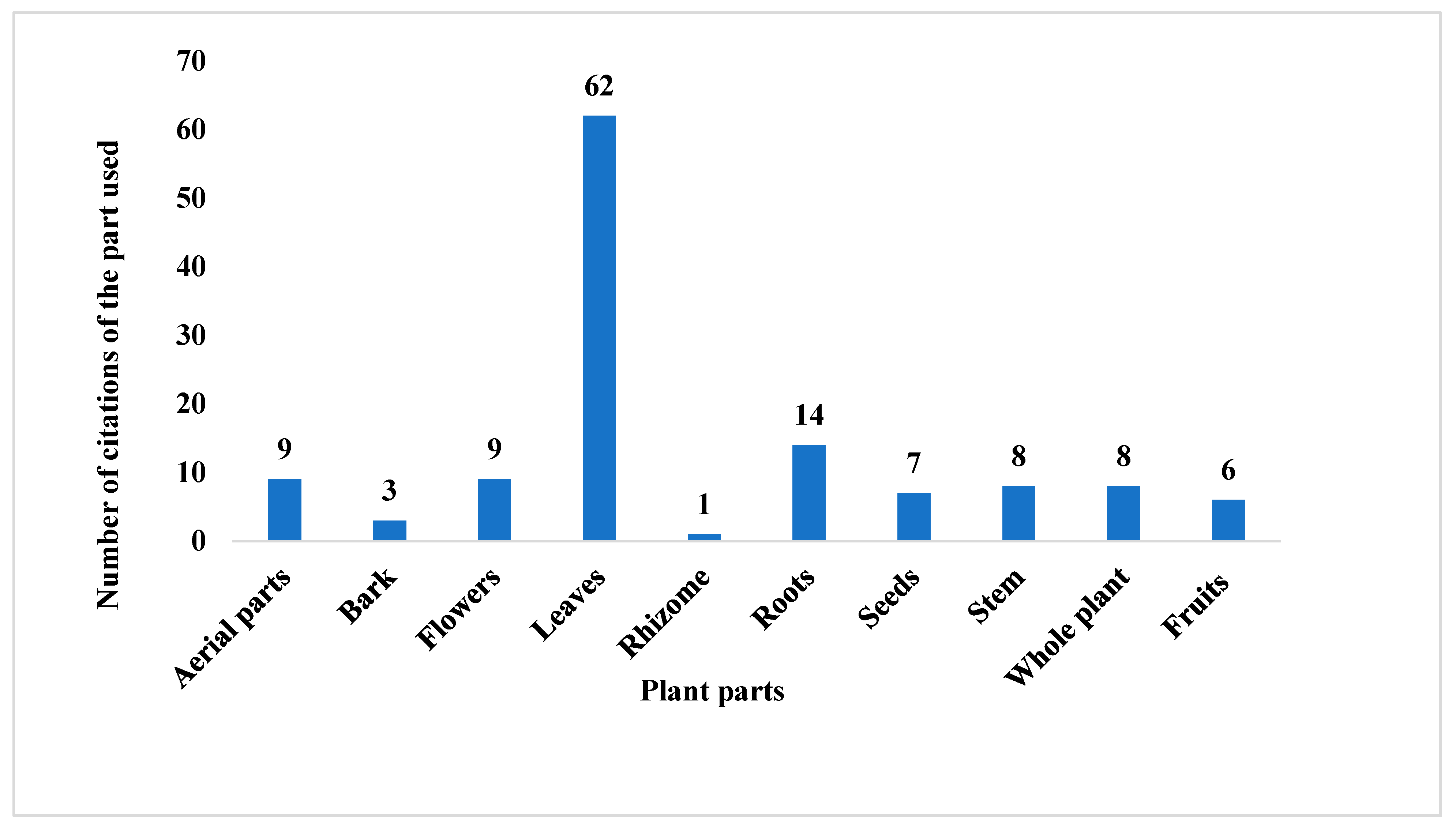 Horticulturae 07 00343 g004 Horticulturae 07 00343 g004