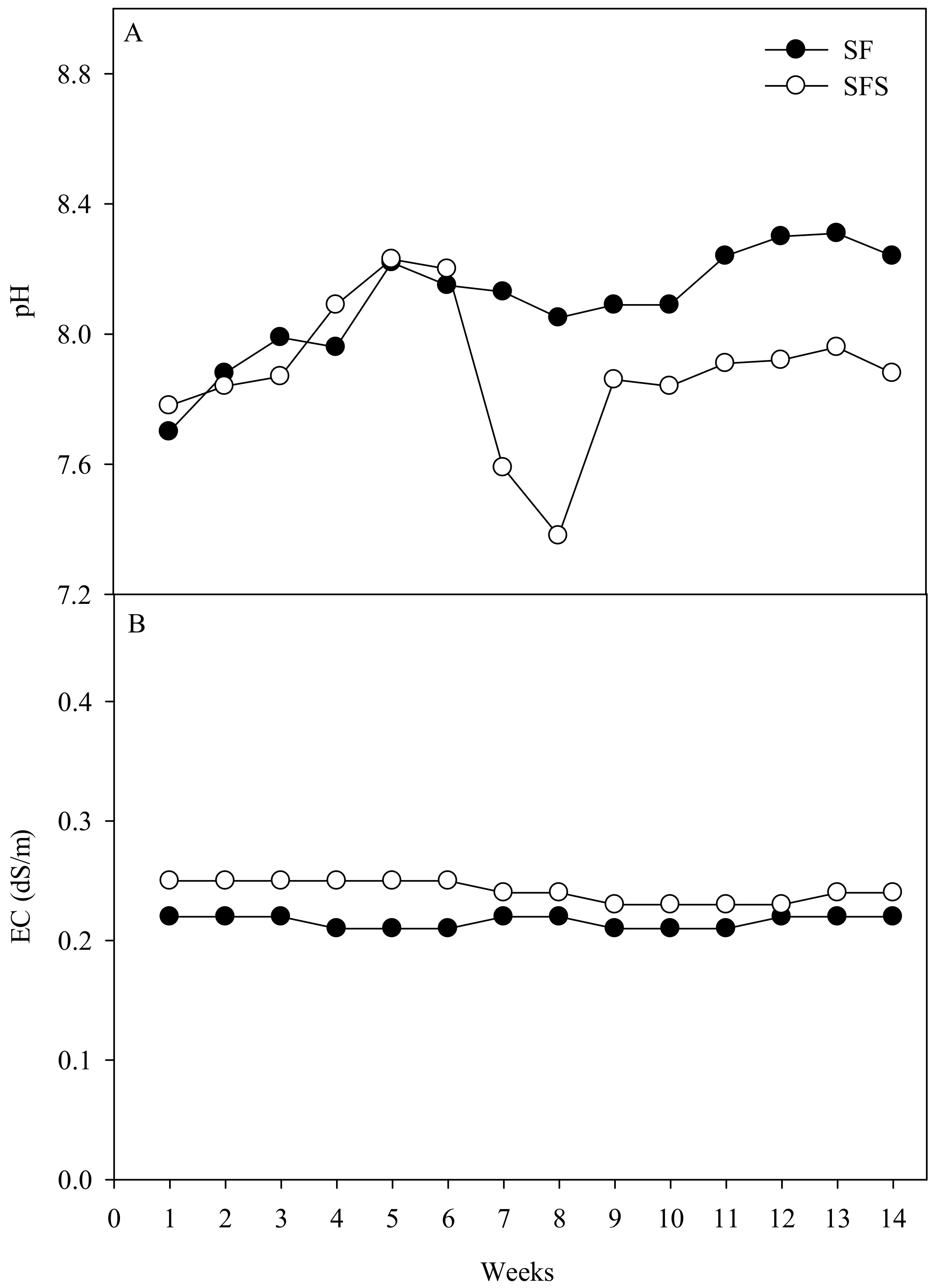 Horticulturae 07 00344 g001