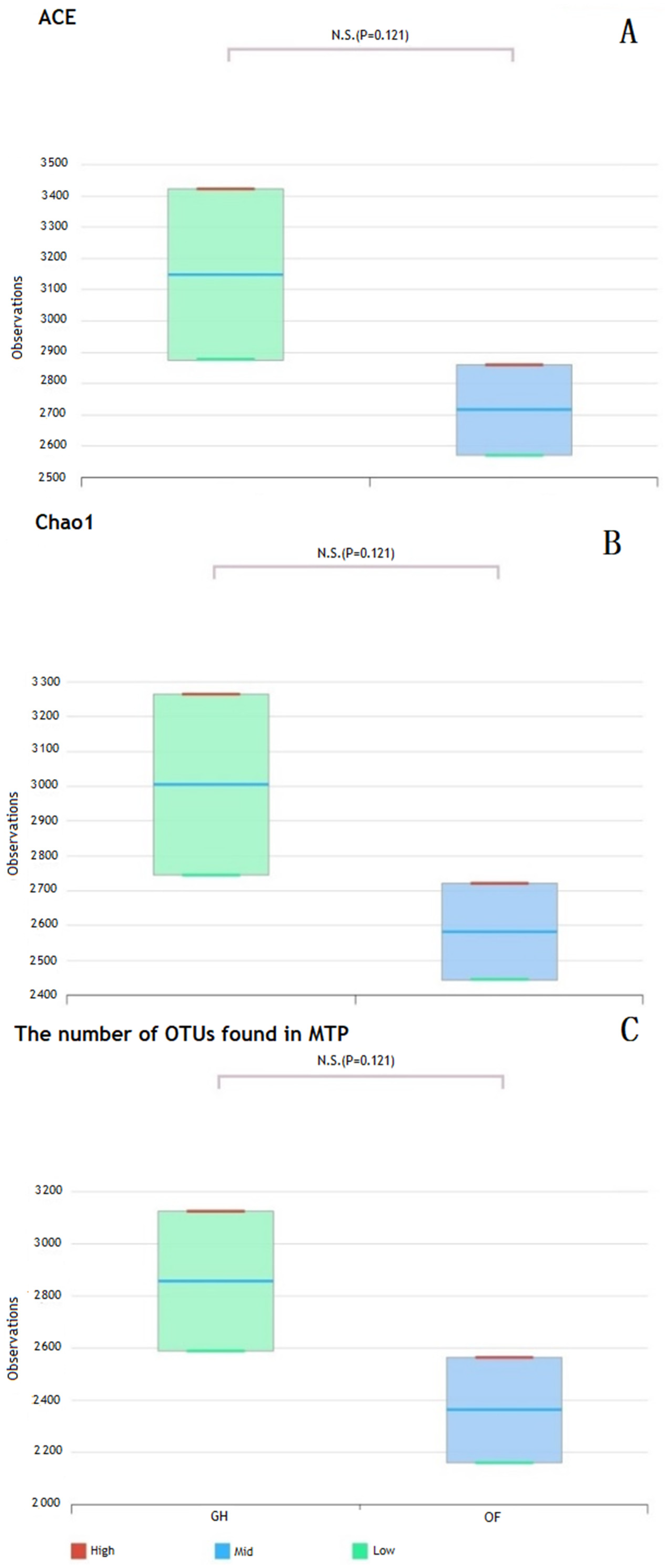 Horticulturae 07 00344 g002