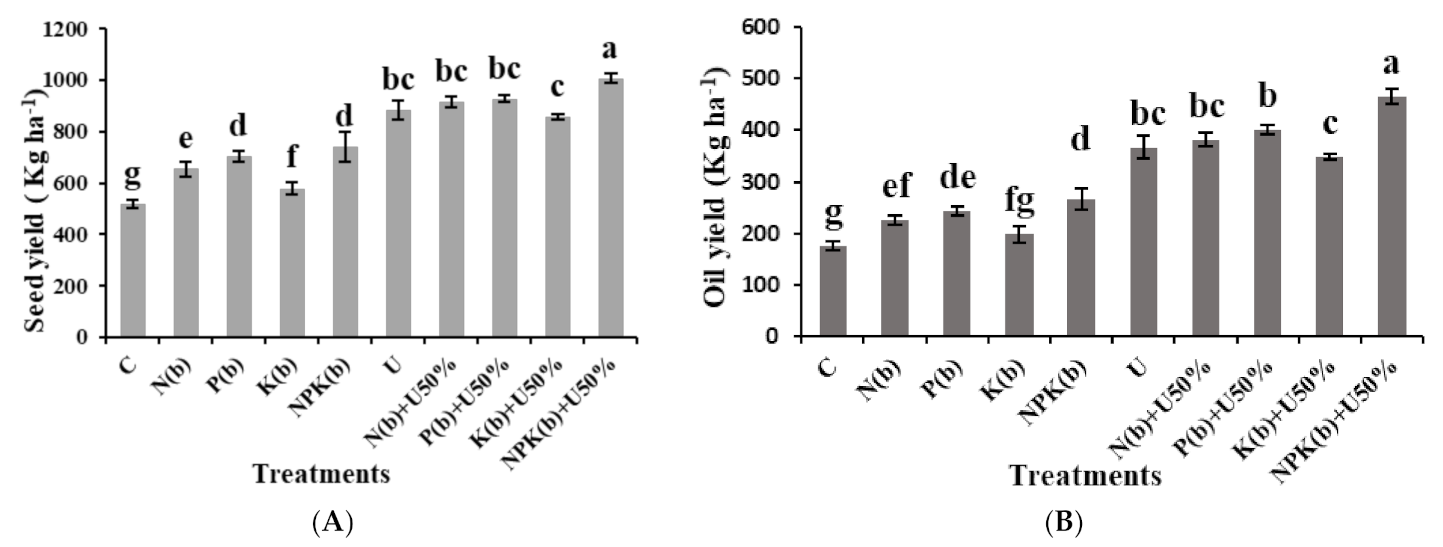 Horticulturae 07 00345 g001
