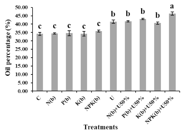 Horticulturae 07 00345 g002