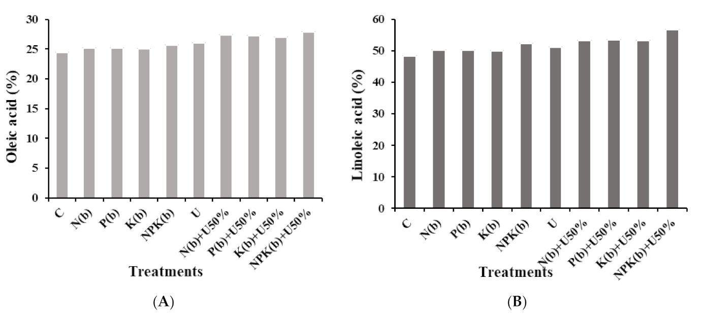 Horticulturae 07 00345 g003