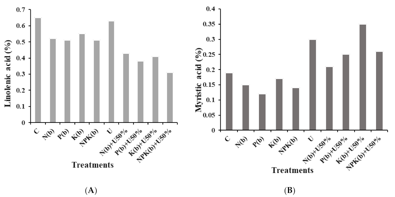 Horticulturae 07 00345 g004