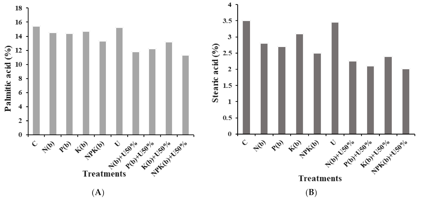 Horticulturae 07 00345 g005