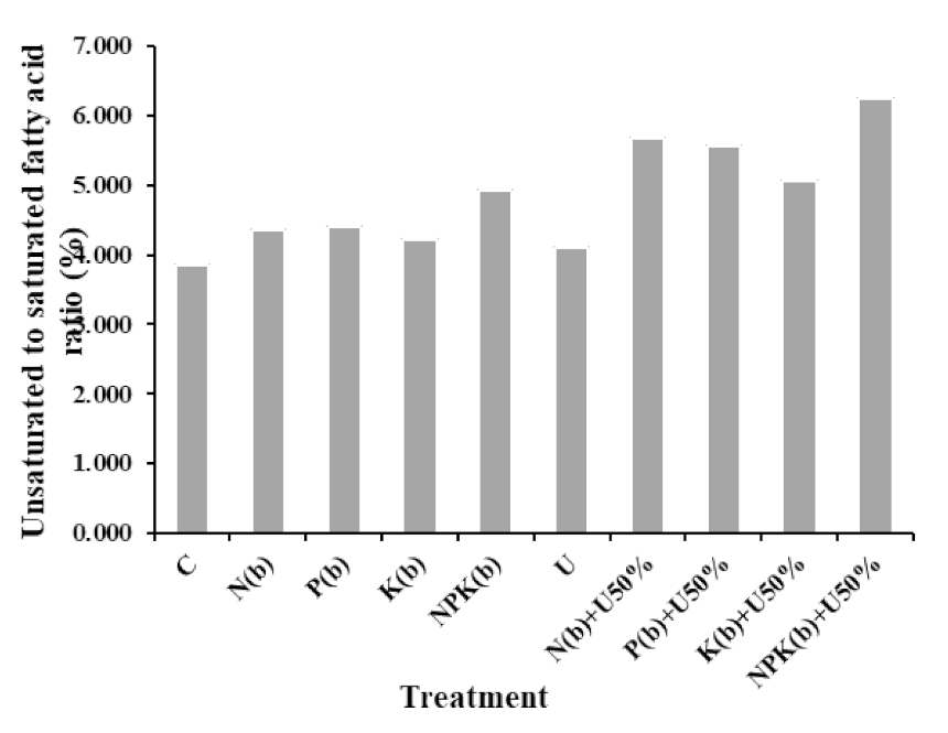 Horticulturae 07 00345 g006