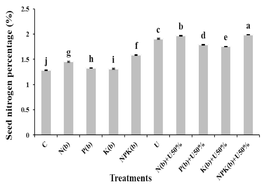 Horticulturae 07 00345 g007