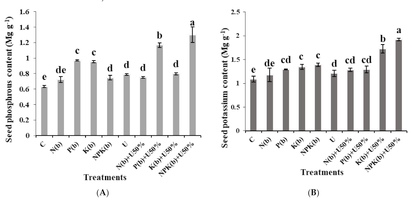 Horticulturae 07 00345 g008