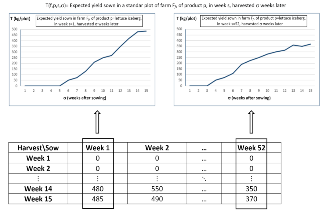 Horticulturae 07 00347 g002