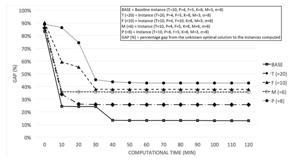 Horticulturae 07 00347 g004