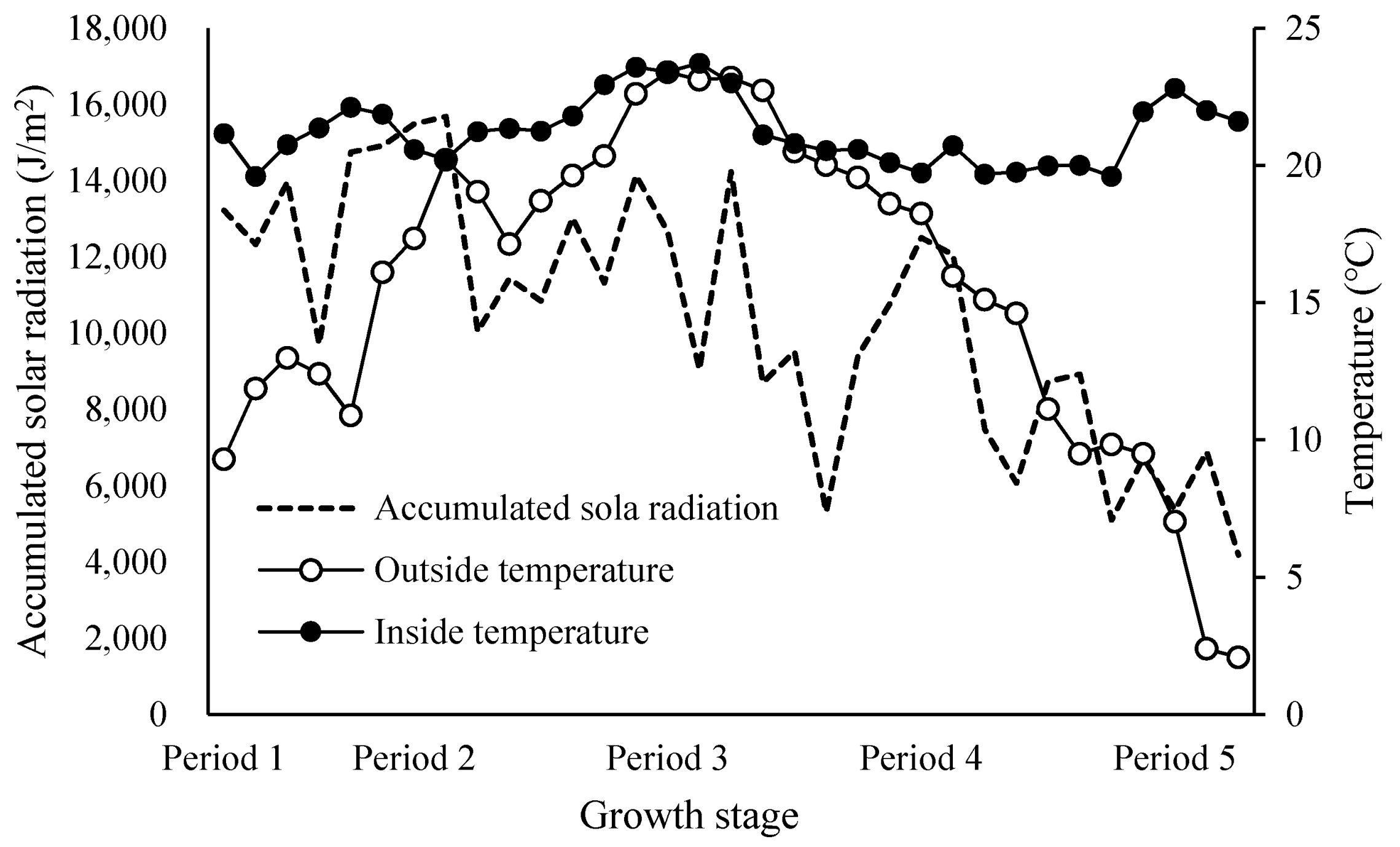 Horticulturae 07 00348 g002 550