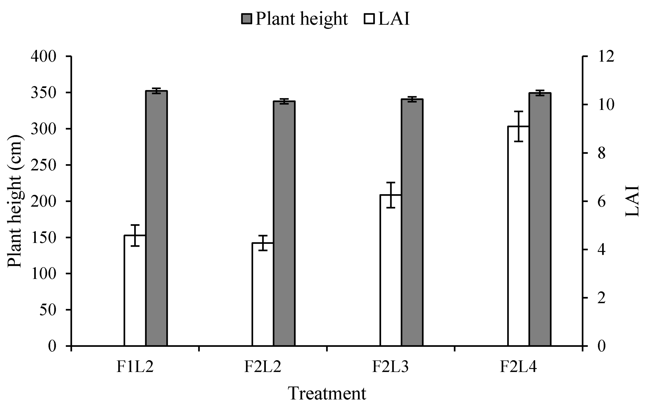 Horticulturae 07 00348 g003 550