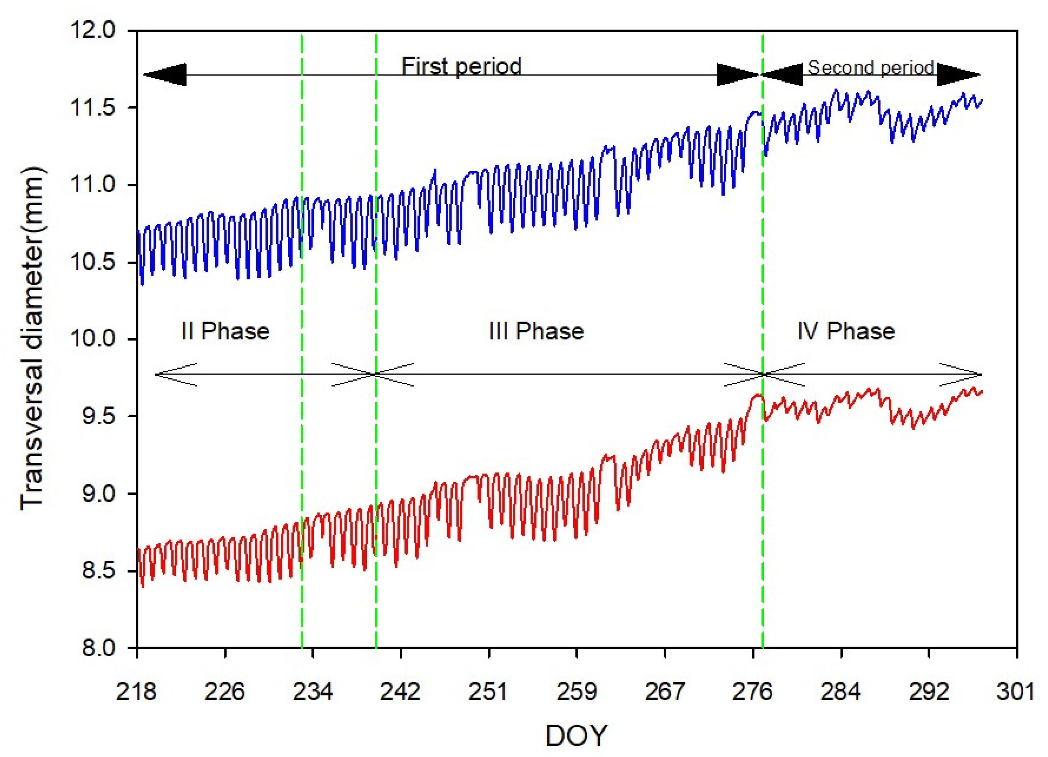 Horticulturae 07 00349 g002 550