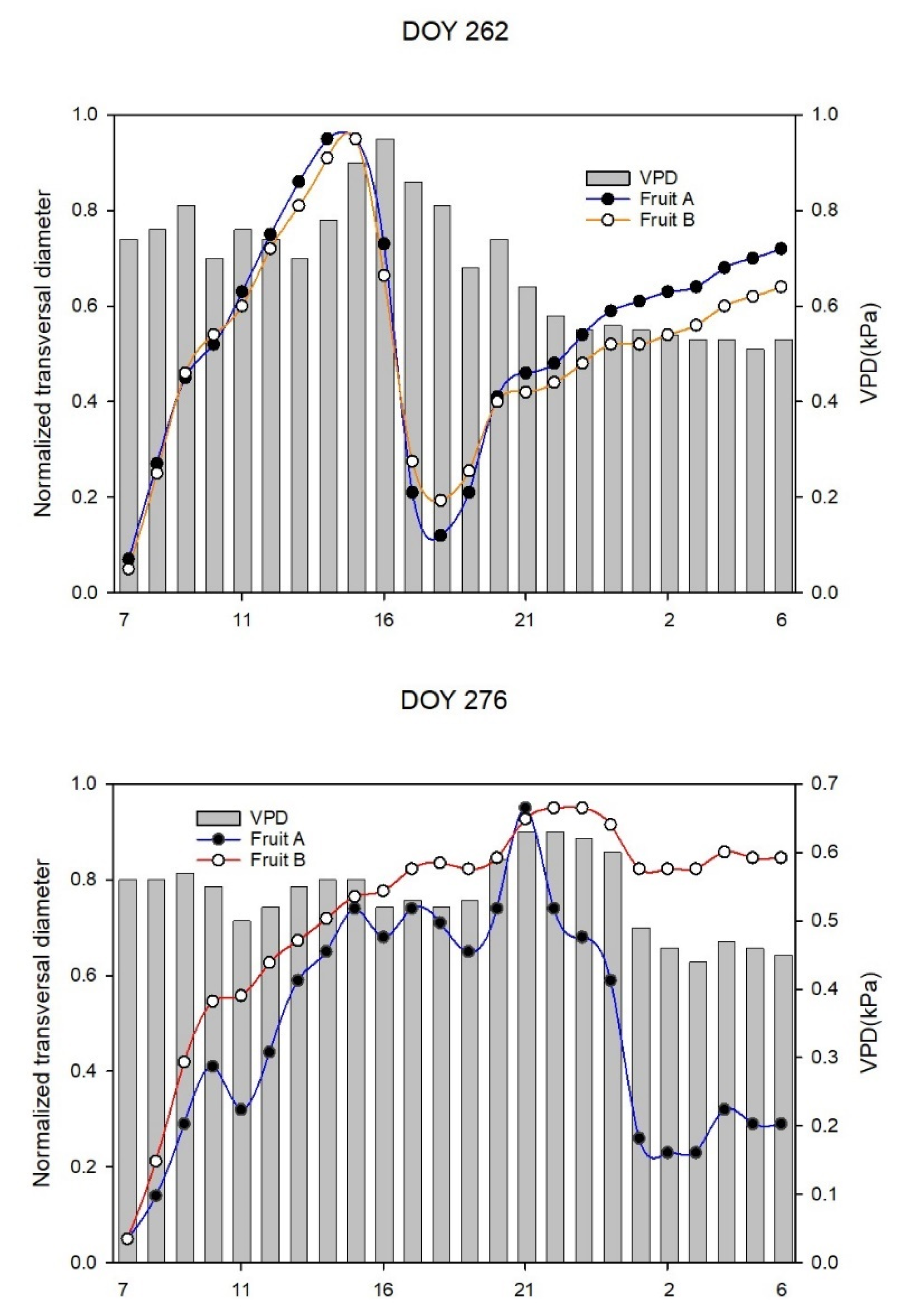 Horticulturae 07 00349 g004b 550