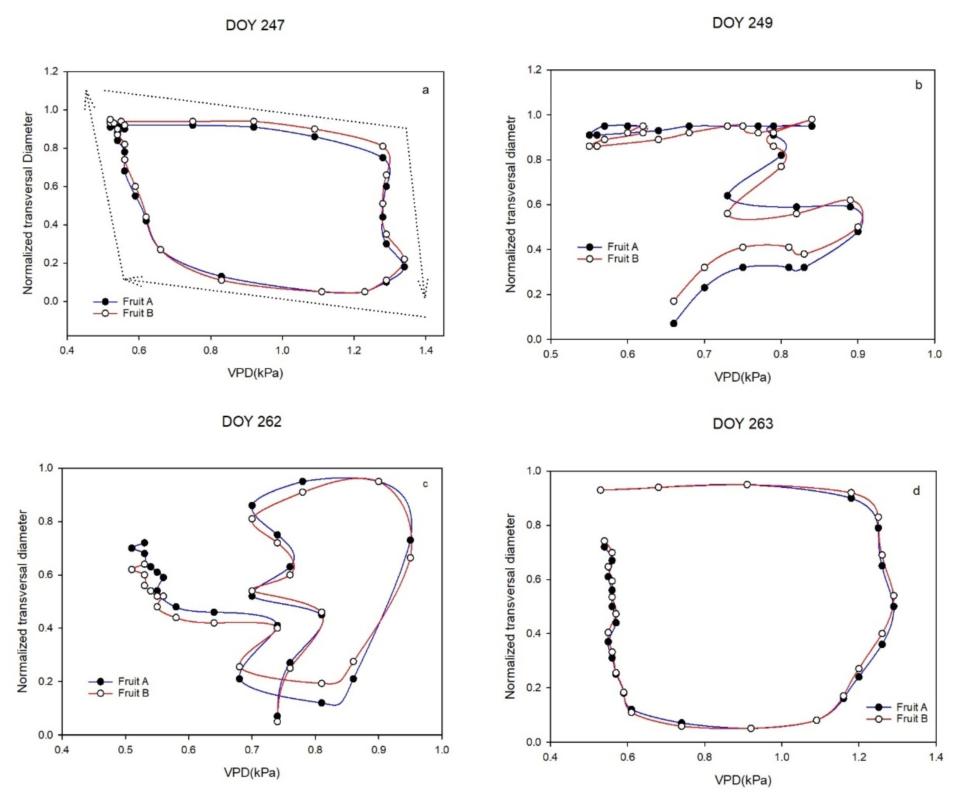 Horticulturae 07 00349 g006 550