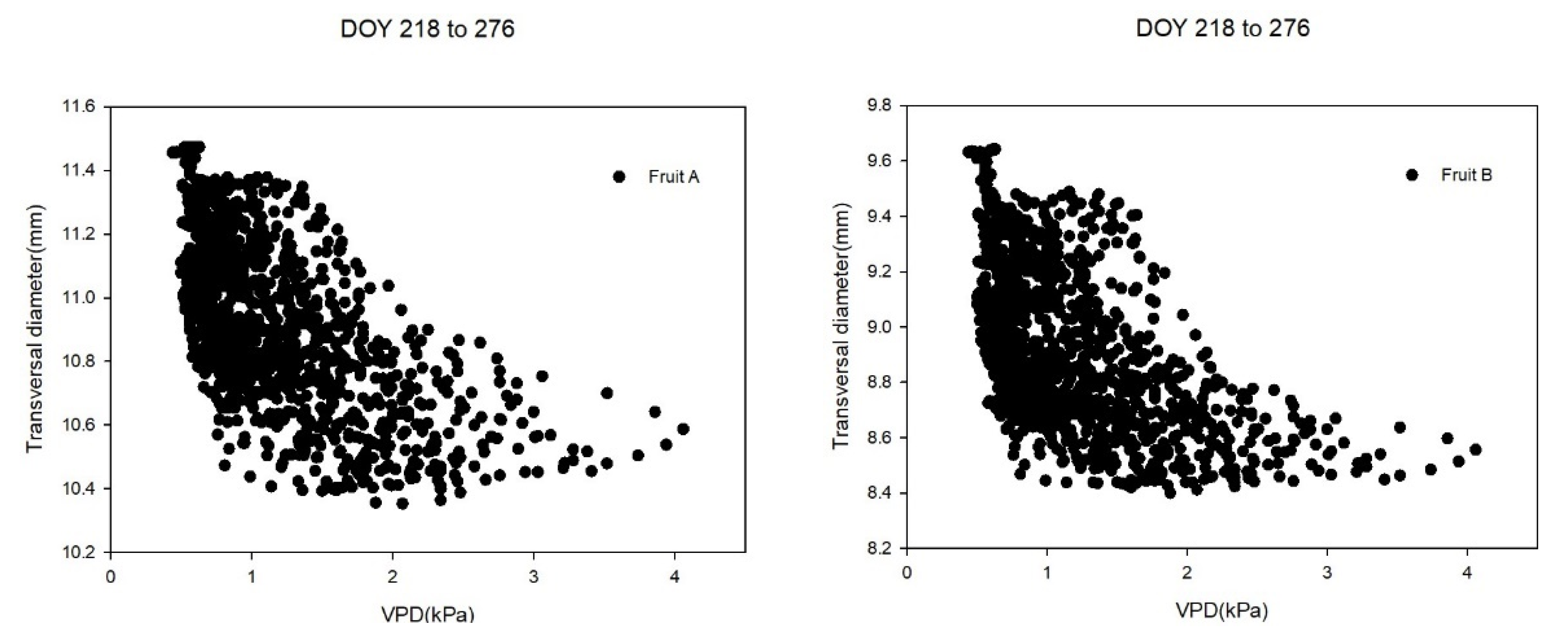 Horticulturae 07 00349 g007 550