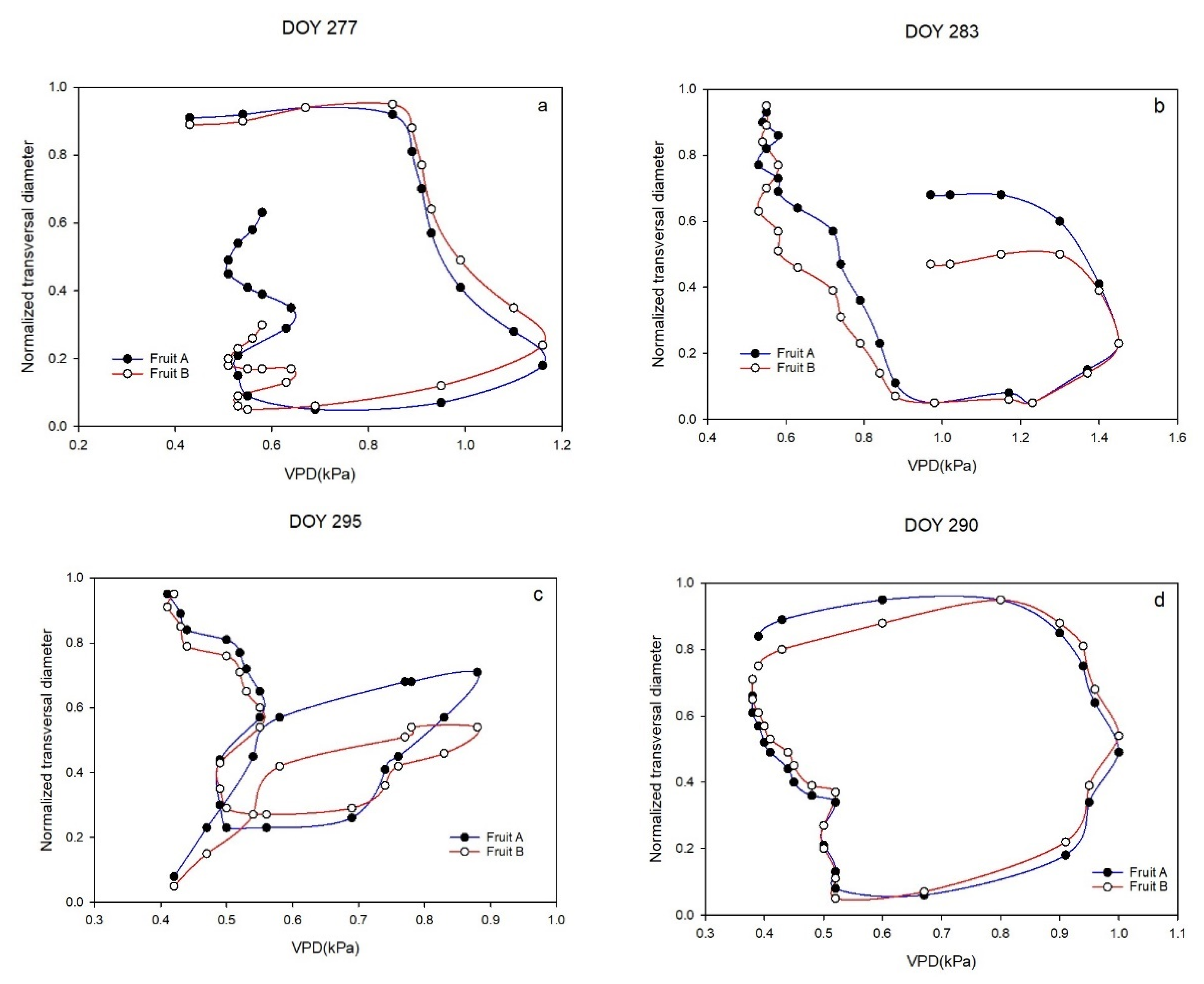 Horticulturae 07 00349 g008 550