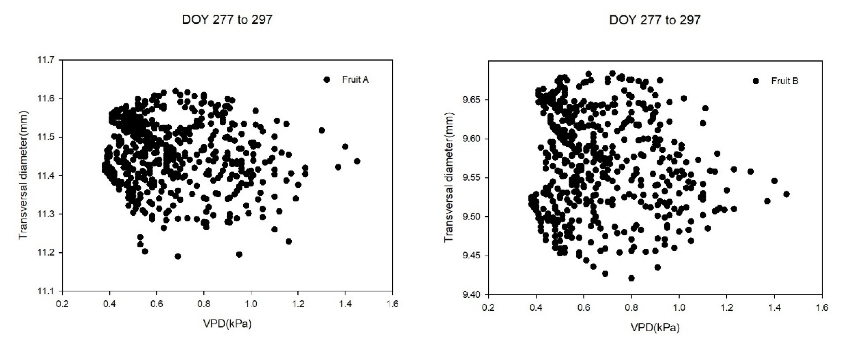 Horticulturae 07 00349 g009 550