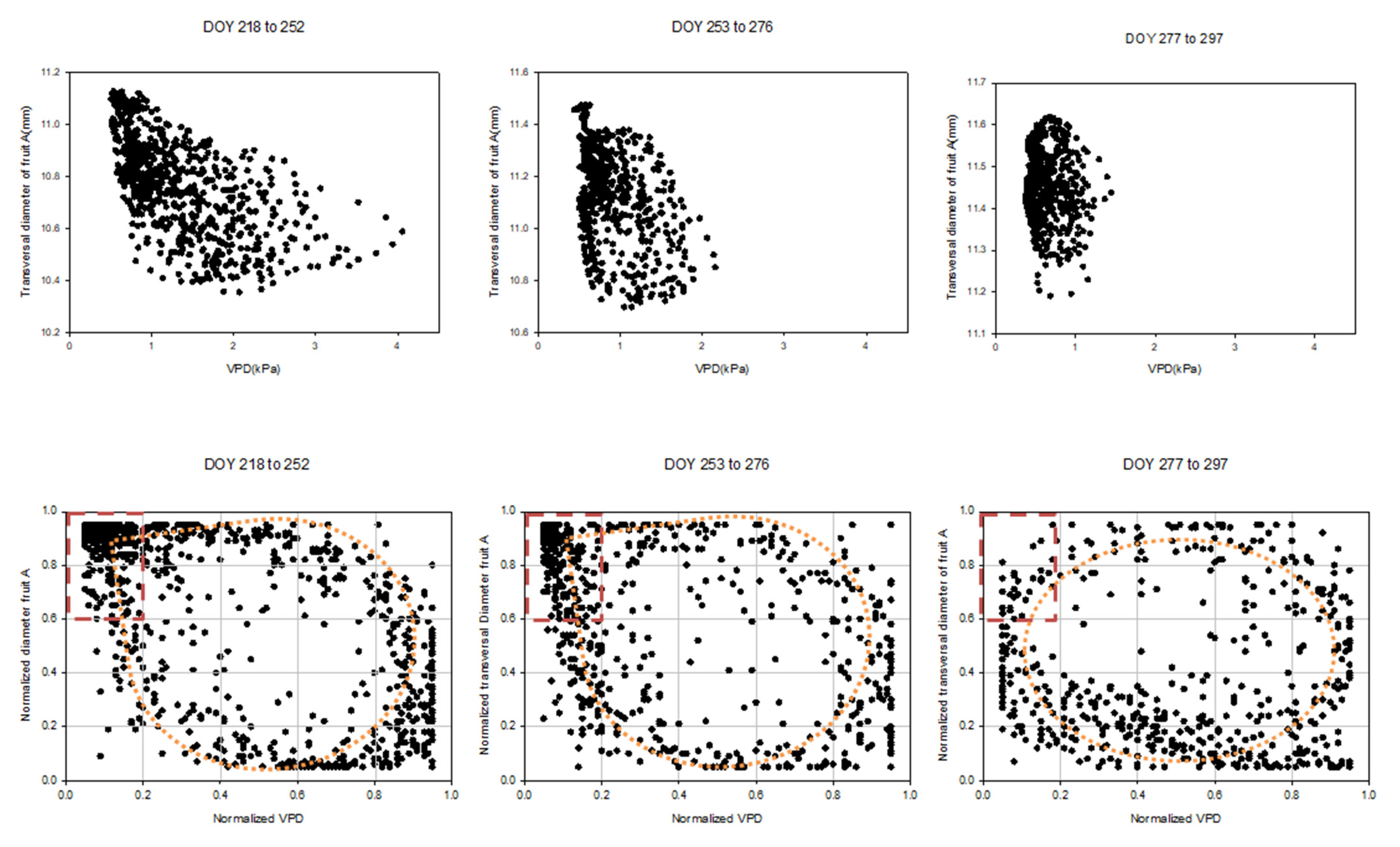 Horticulturae 07 00349 g010a 550