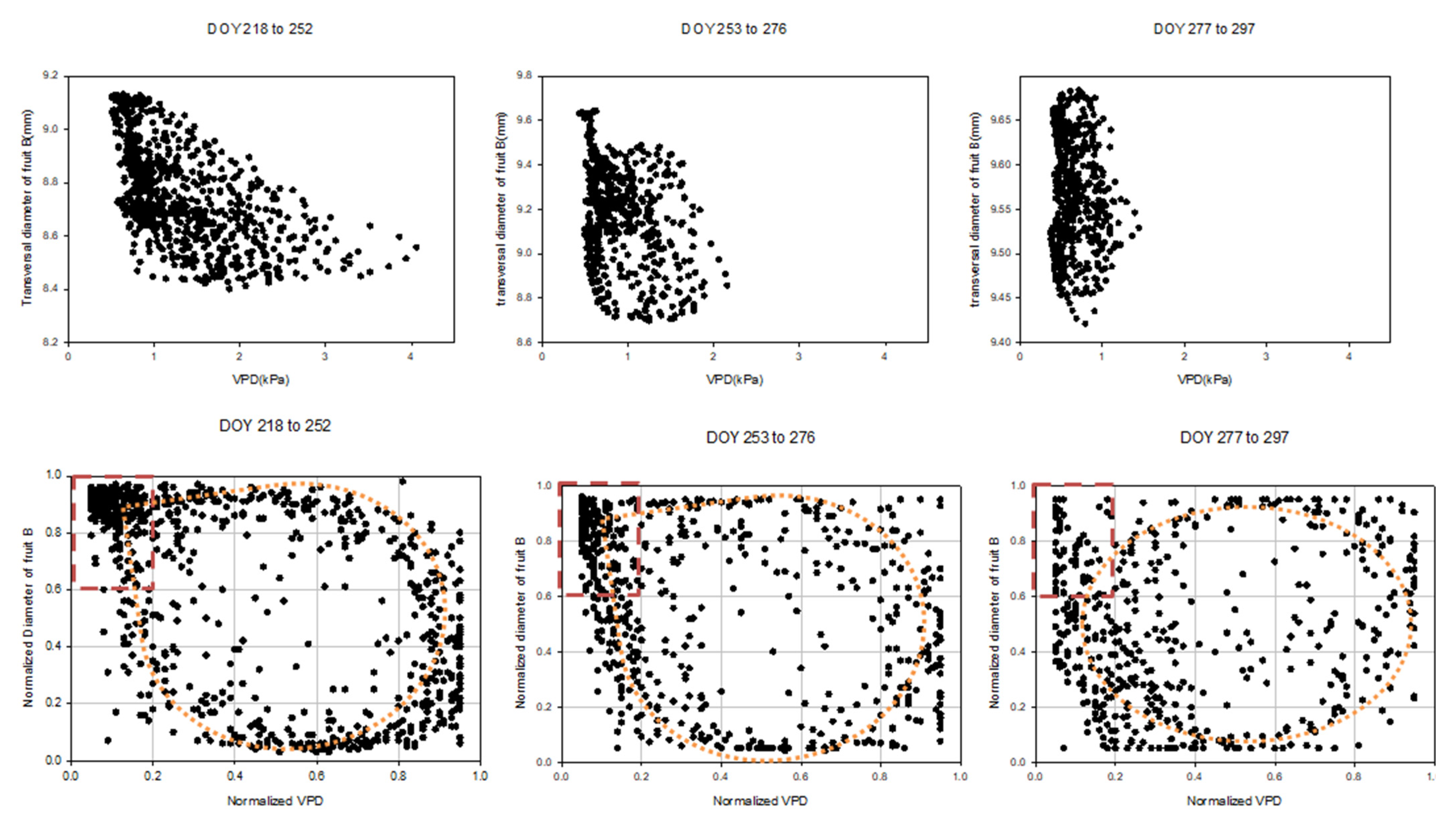 Horticulturae 07 00349 g010b 550