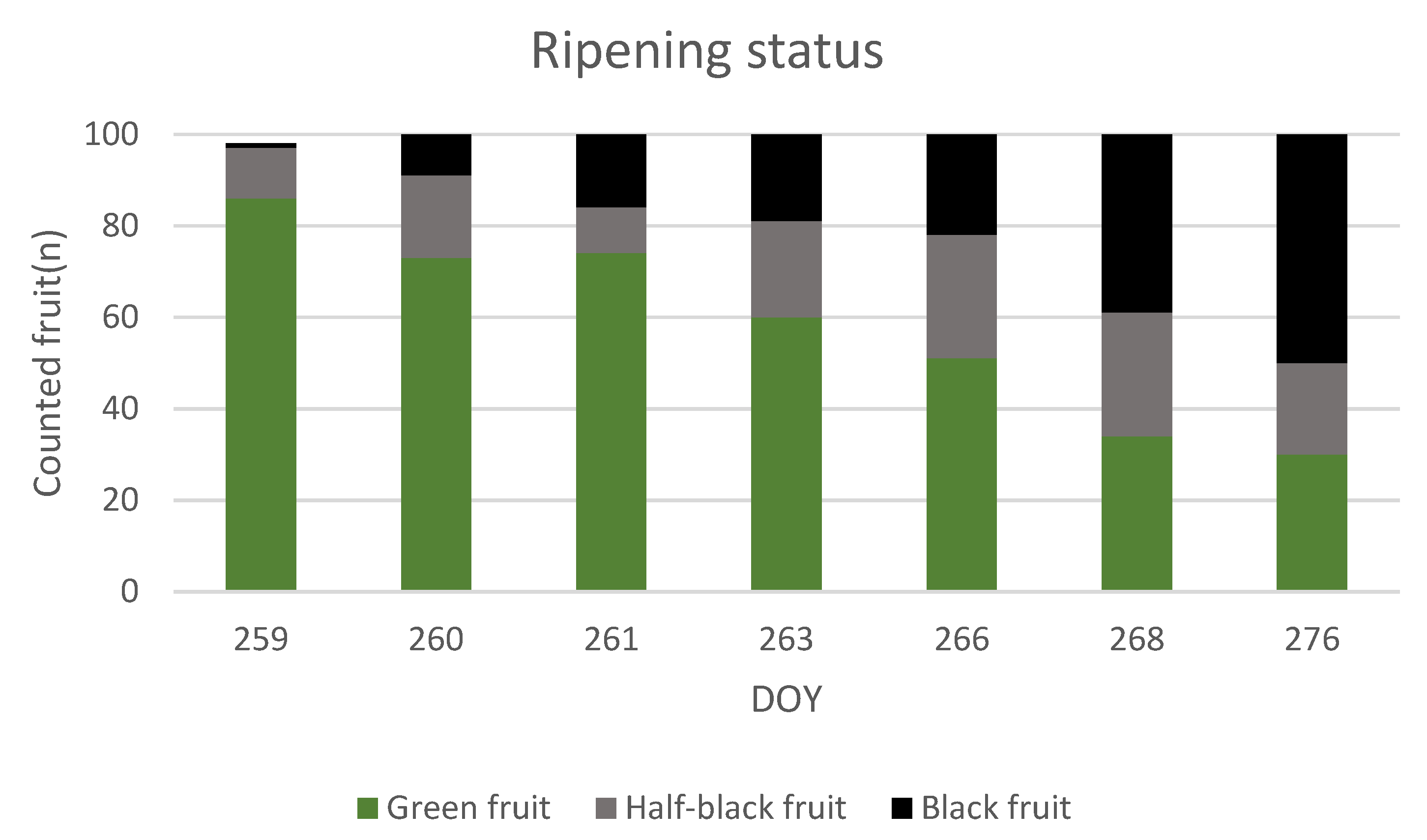 Horticulturae 07 00349 g011 550