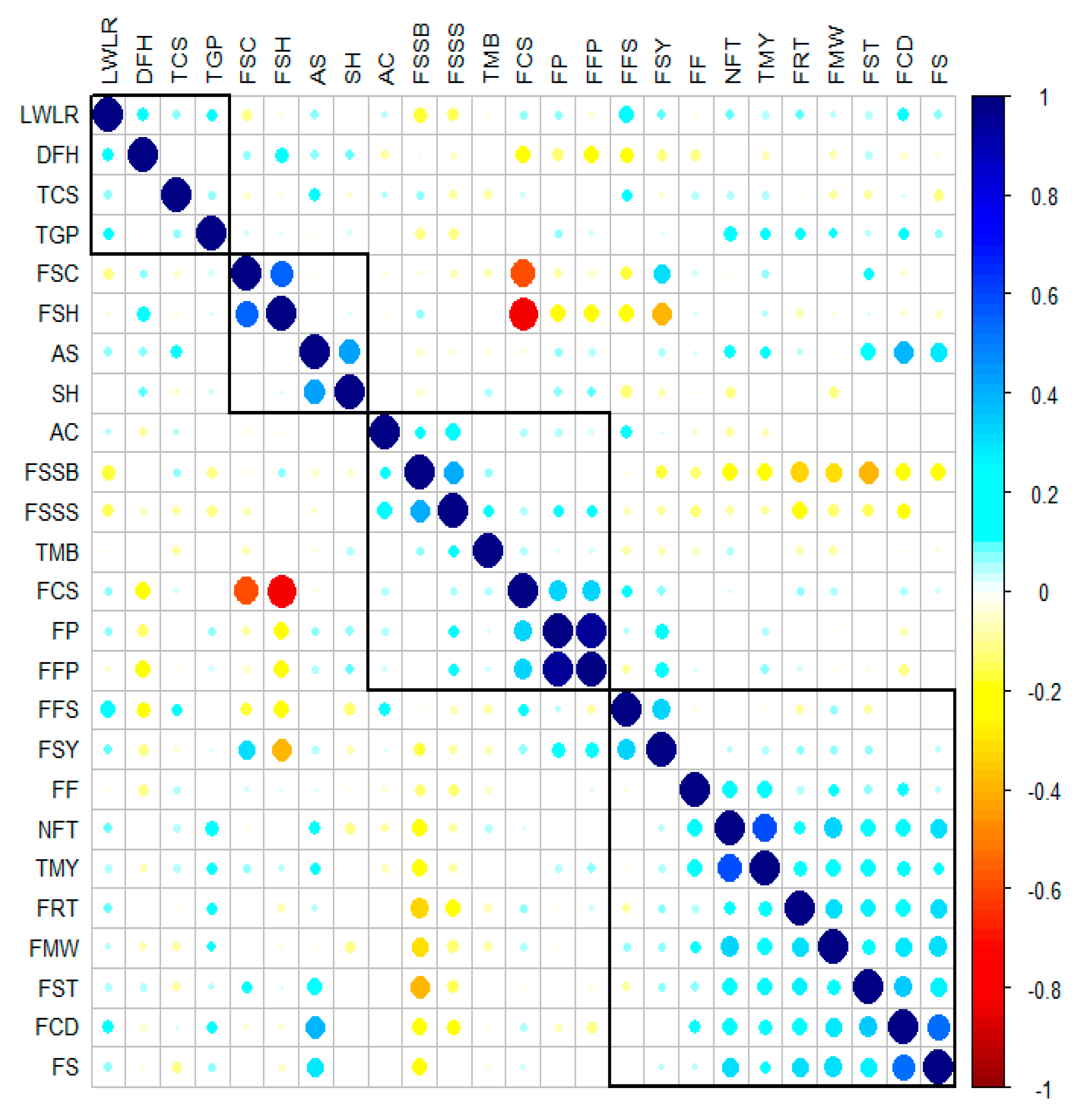 Horticulturae 07 00350 g002