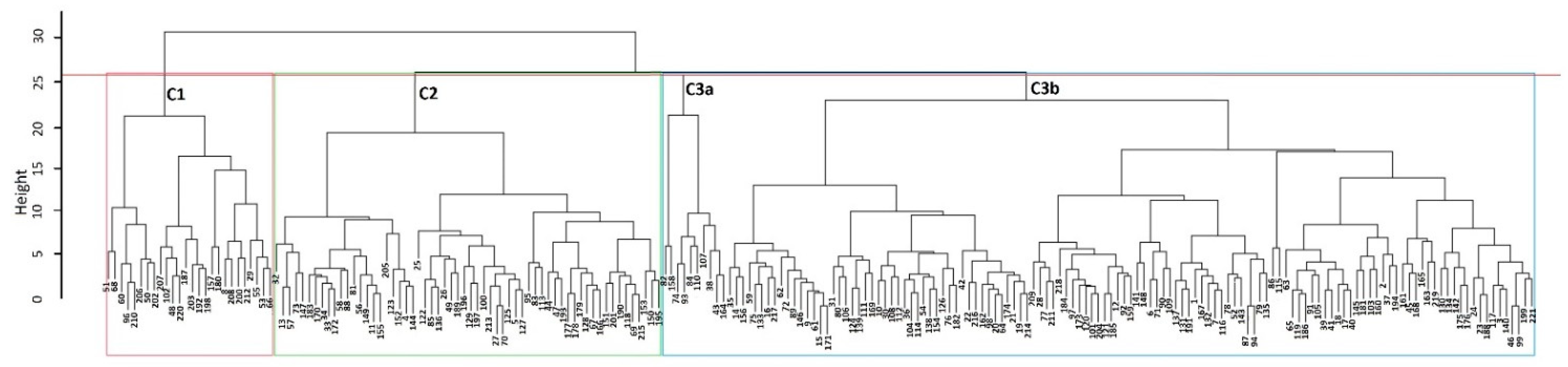 Horticulturae 07 00350 g006