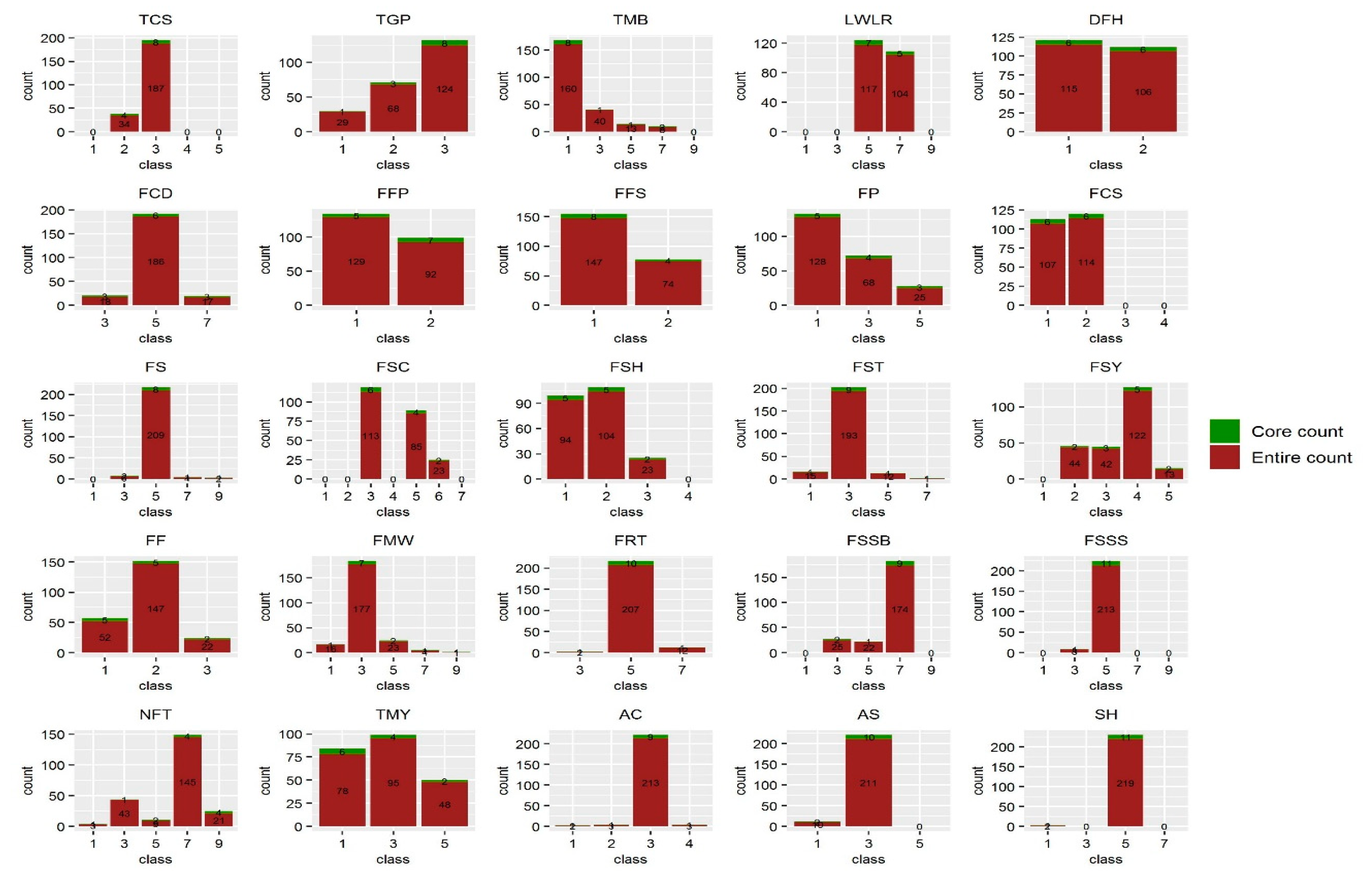 Horticulturae 07 00350 g008