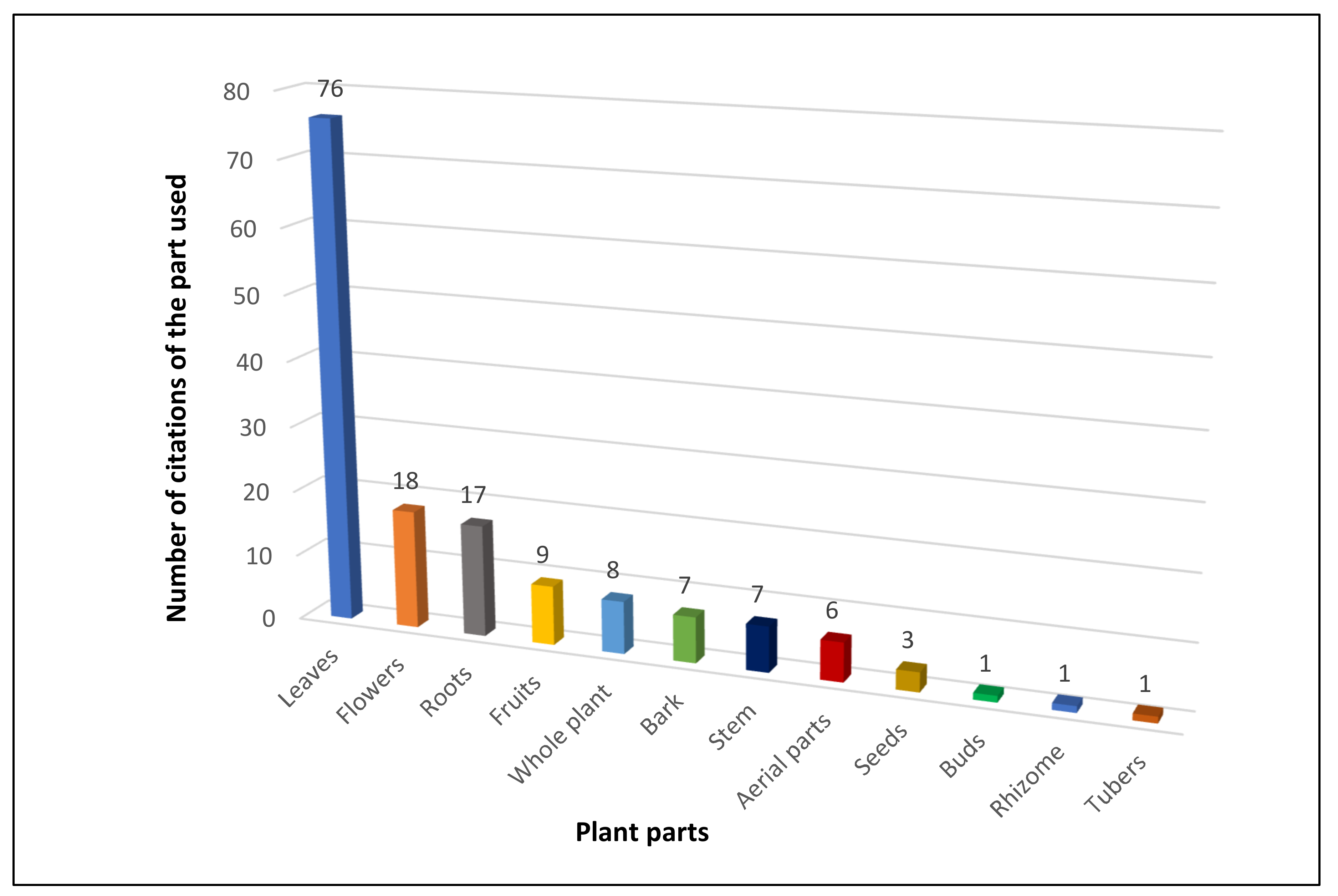 Horticulturae 07 00351 g004 550
