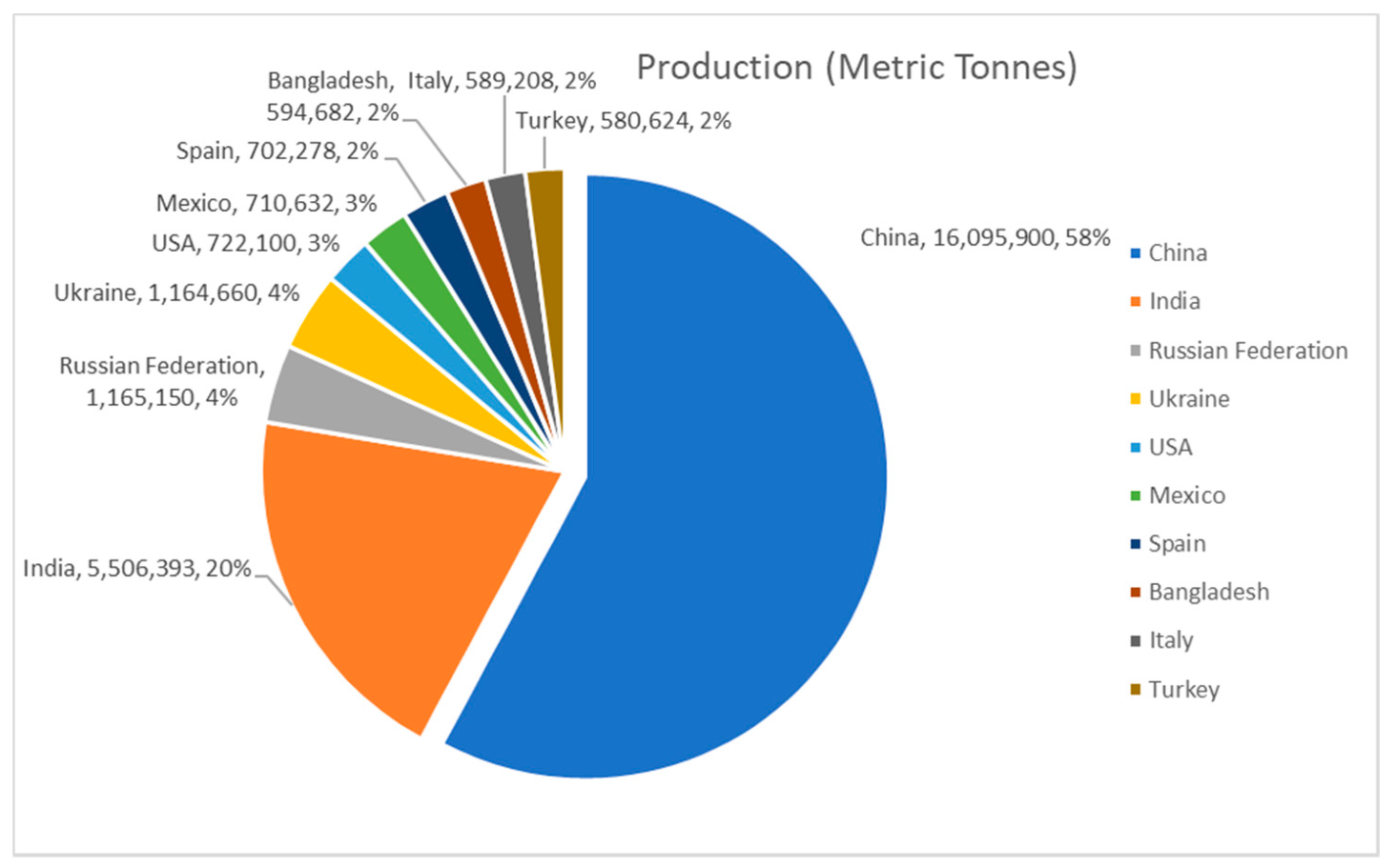 Horticulturae 07 00352 g002 Horticulturae 07 00352 g002