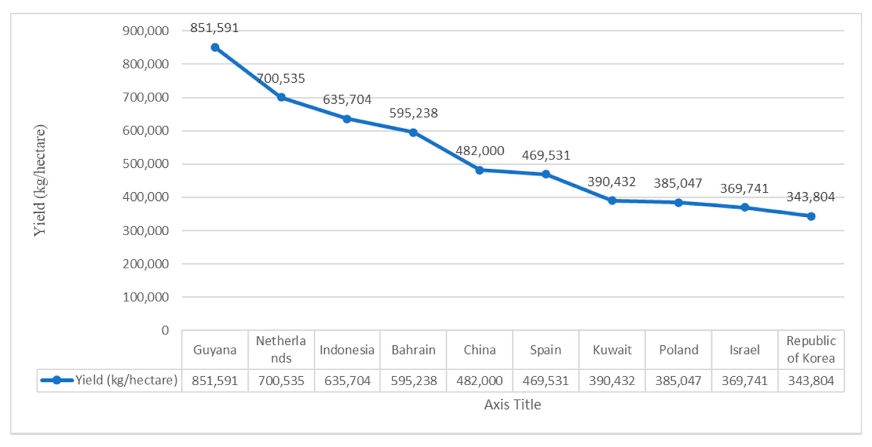 Horticulturae 07 00352 g003 Horticulturae 07 00352 g003