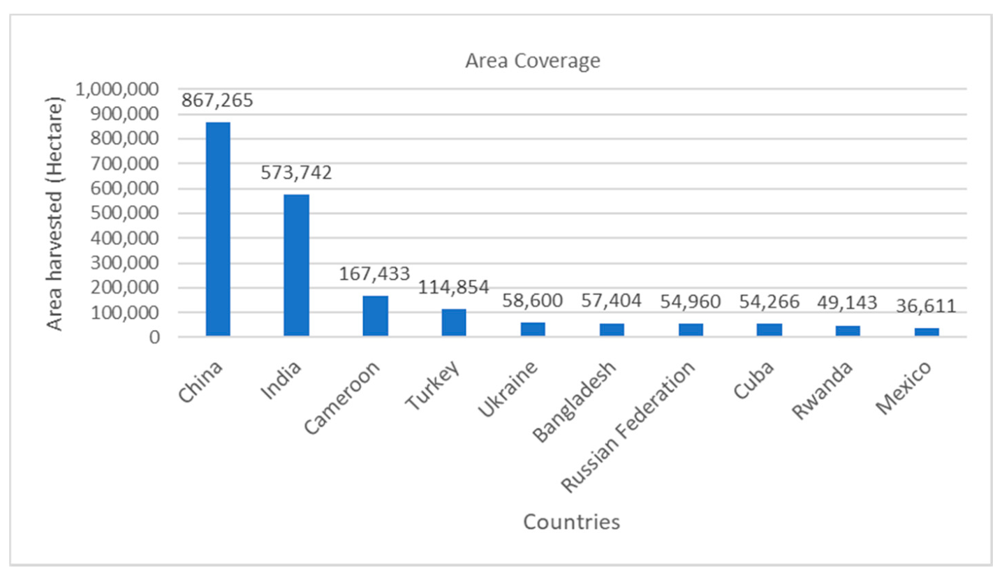 Horticulturae 07 00352 g004 Horticulturae 07 00352 g004