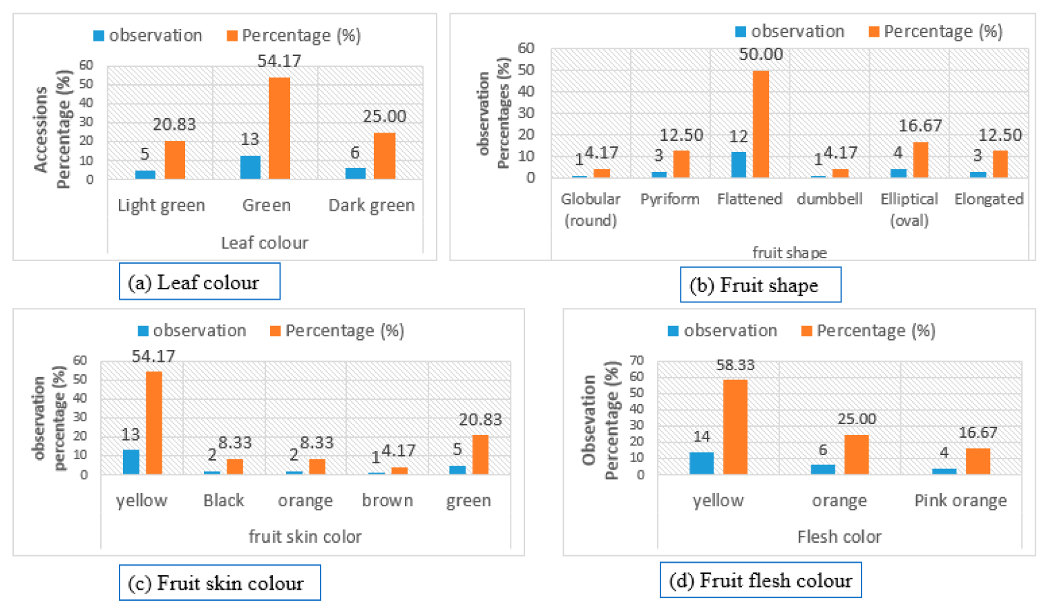 Horticulturae 07 00352 g007 Horticulturae 07 00352 g007