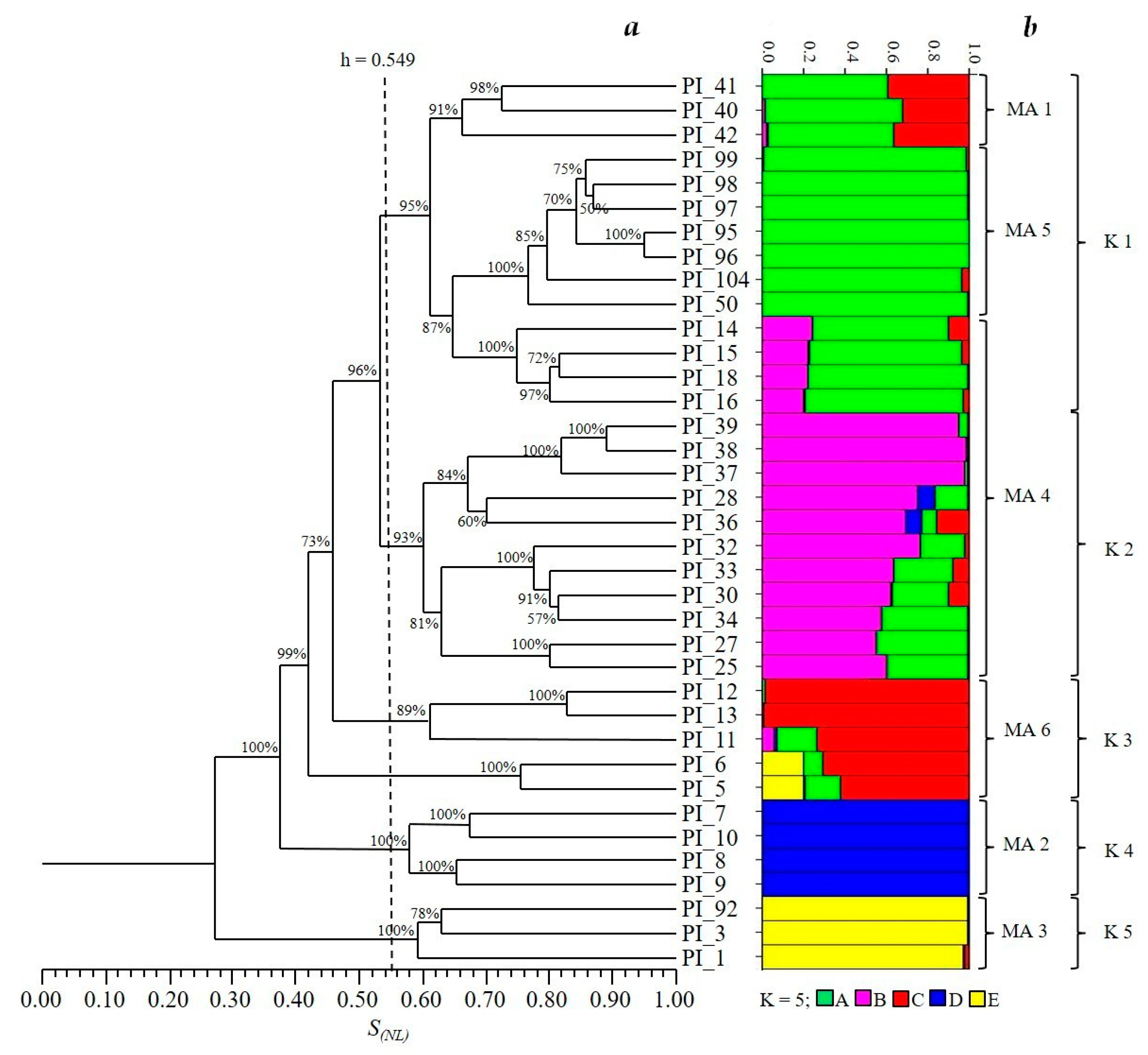 Horticulturae 07 00353 g001 Horticulturae 07 00353 g001