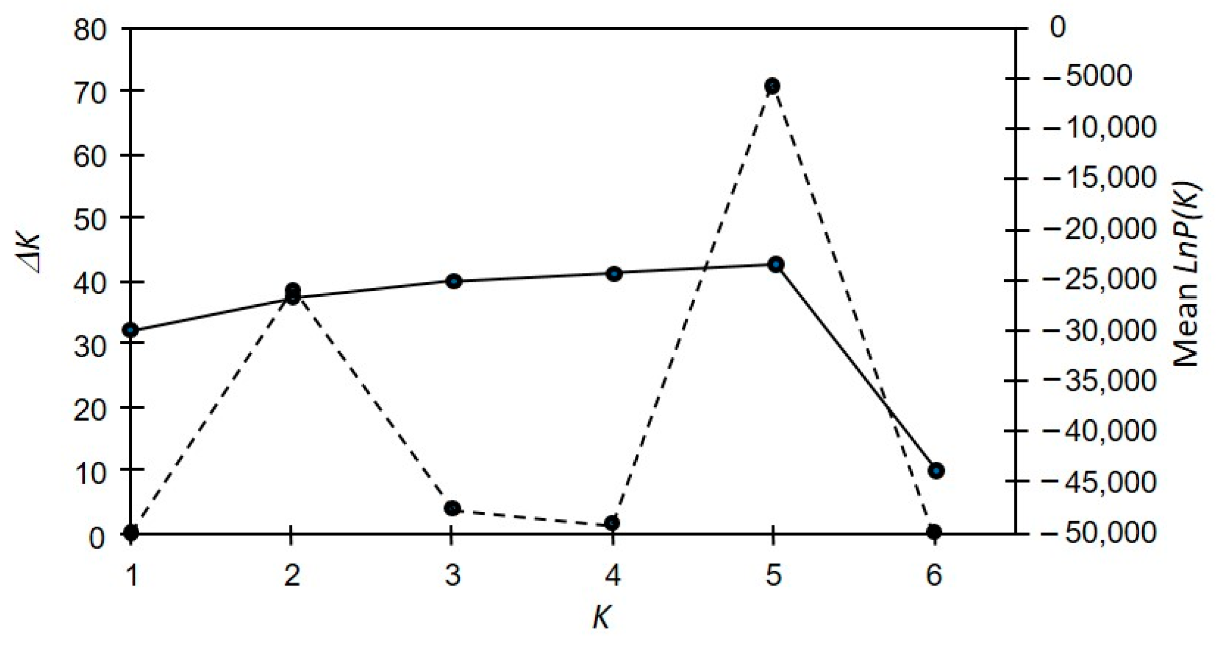 Horticulturae 07 00353 g002 Horticulturae 07 00353 g002