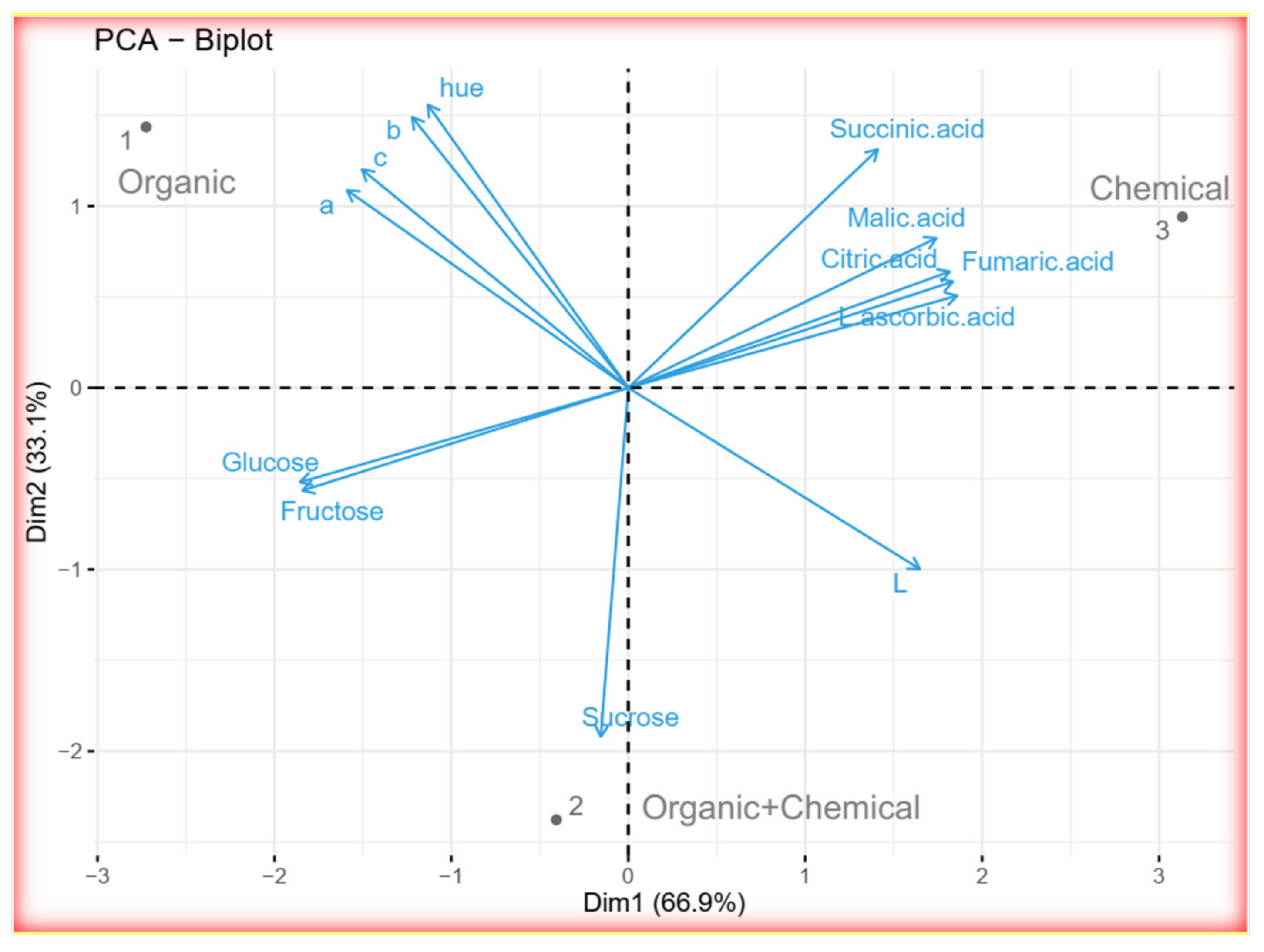 Horticulturae 07 00354 g002