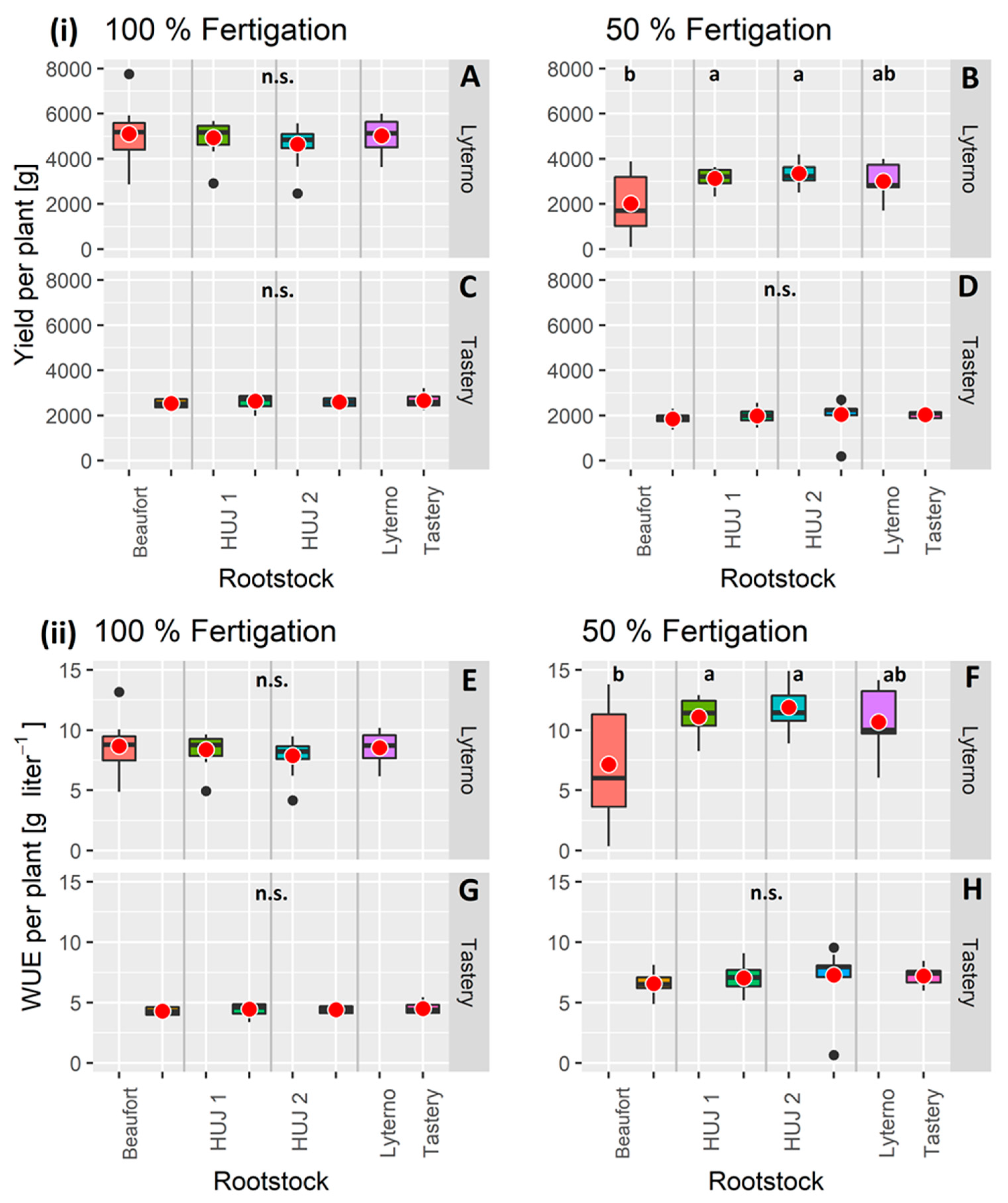 Horticulturae 07 00355 g002 Horticulturae 07 00355 g002