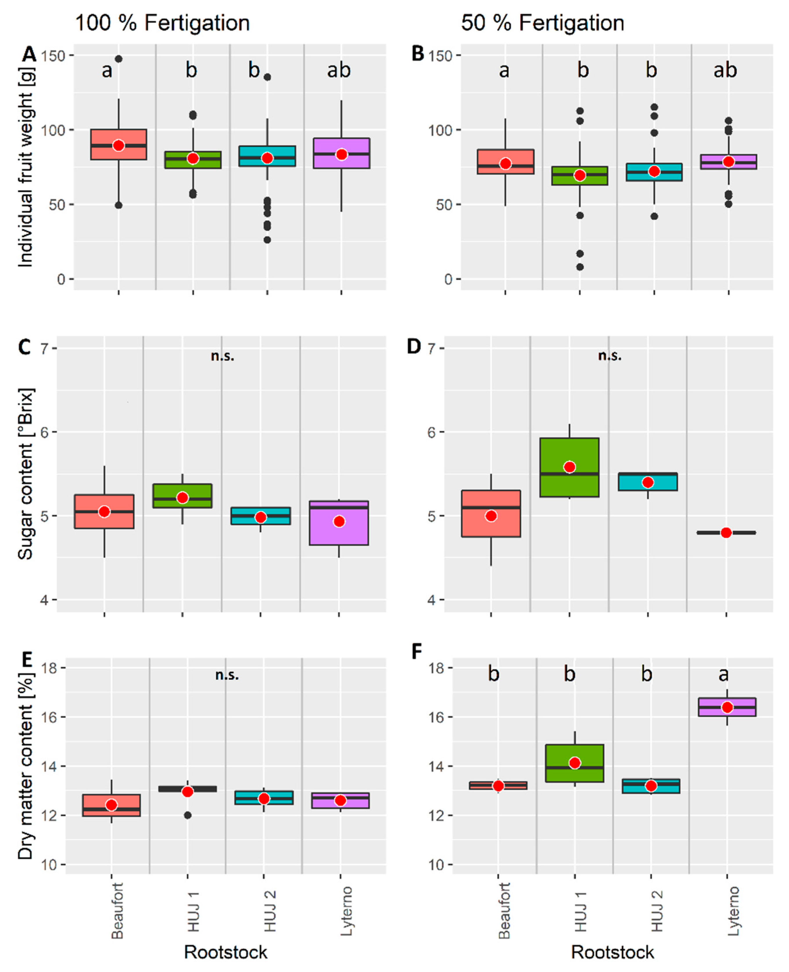 Horticulturae 07 00355 g003 Horticulturae 07 00355 g003