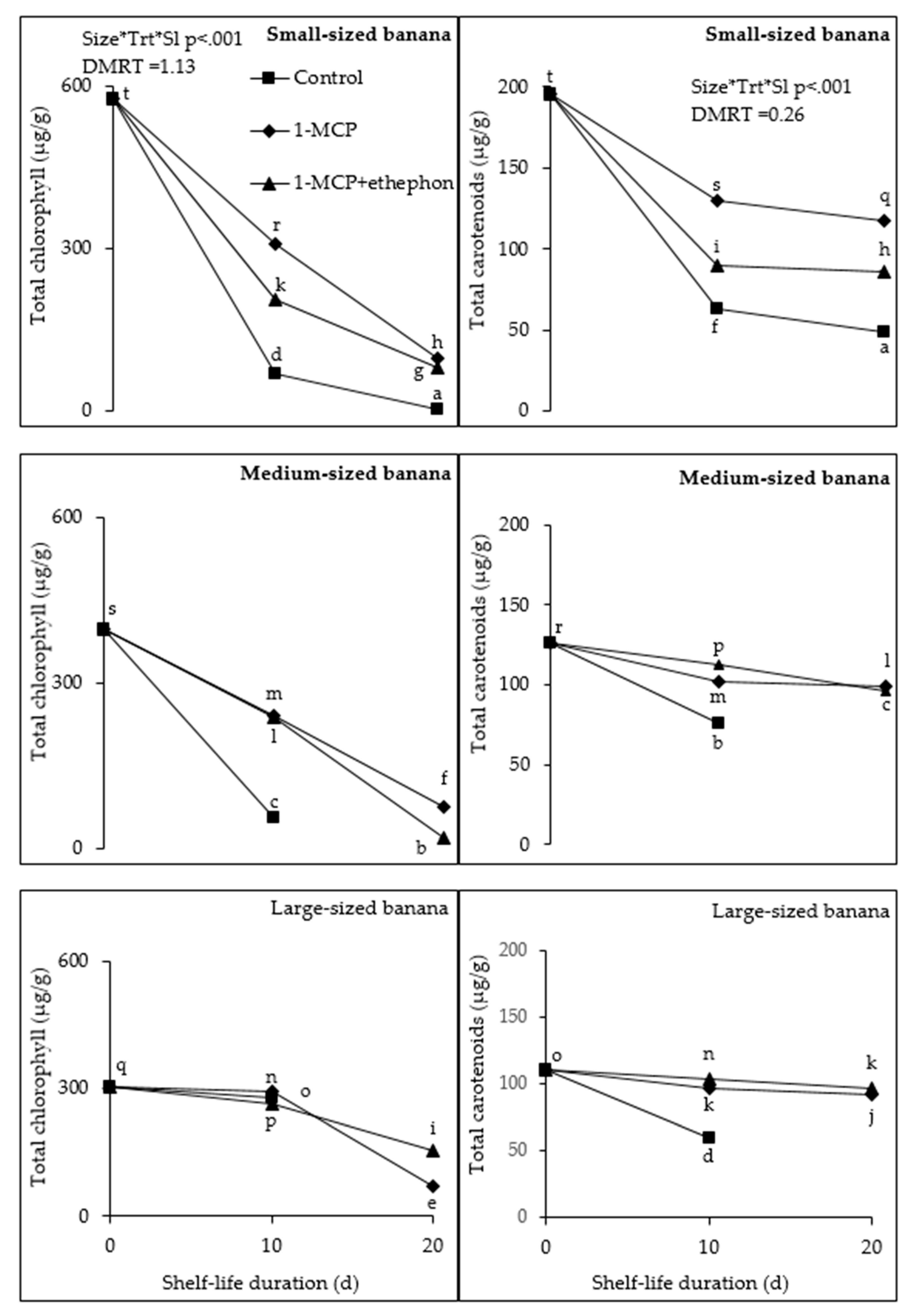 Horticulturae 07 00357 g002 550