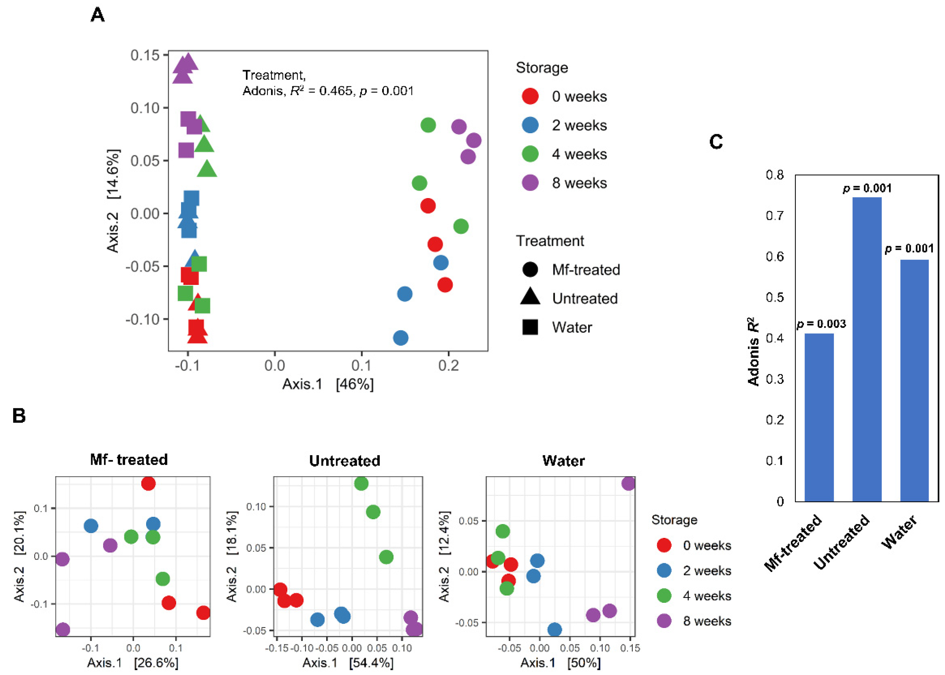 Horticulturae 07 00360 g002