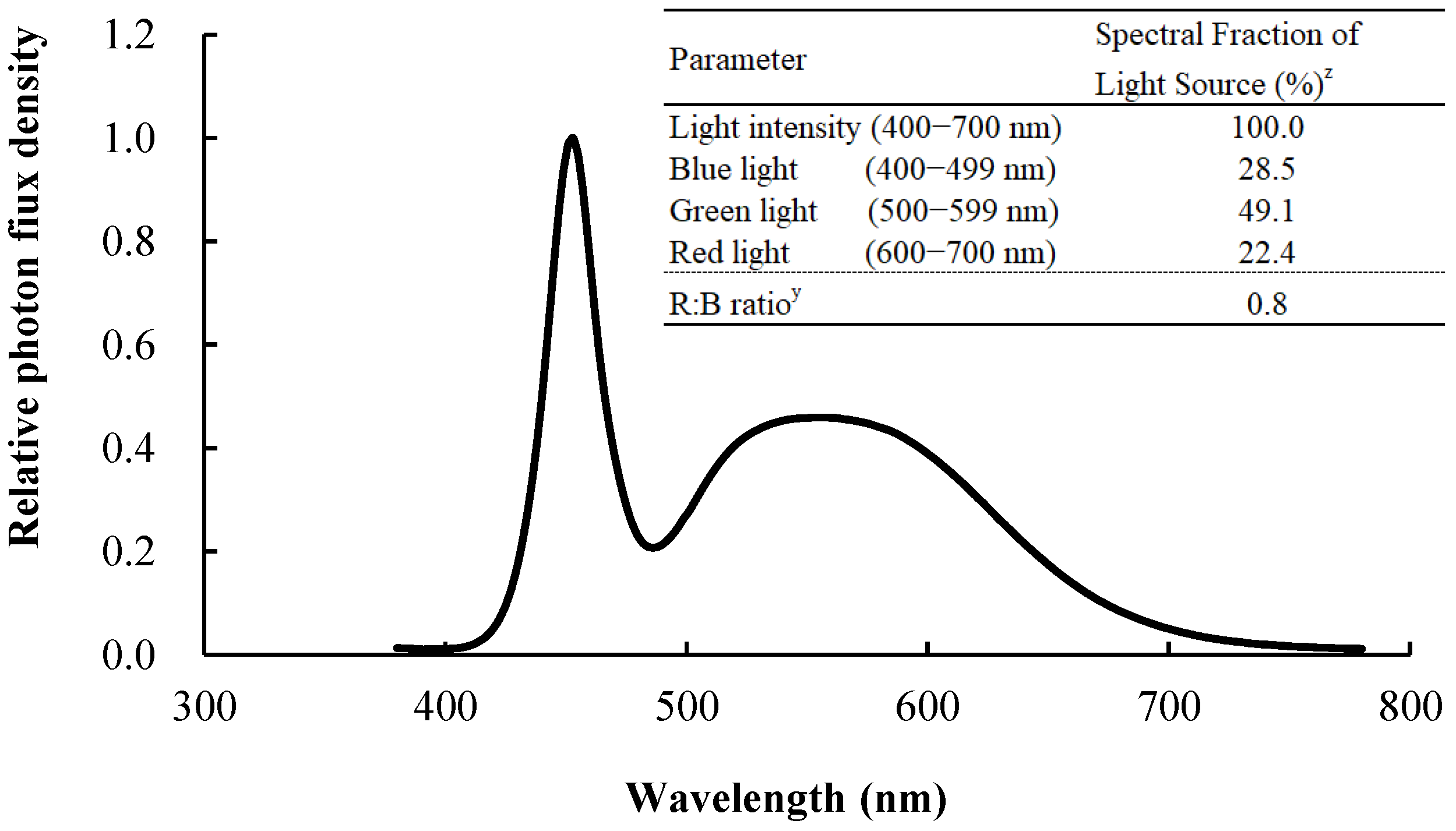 Horticulturae 07 00361 g001