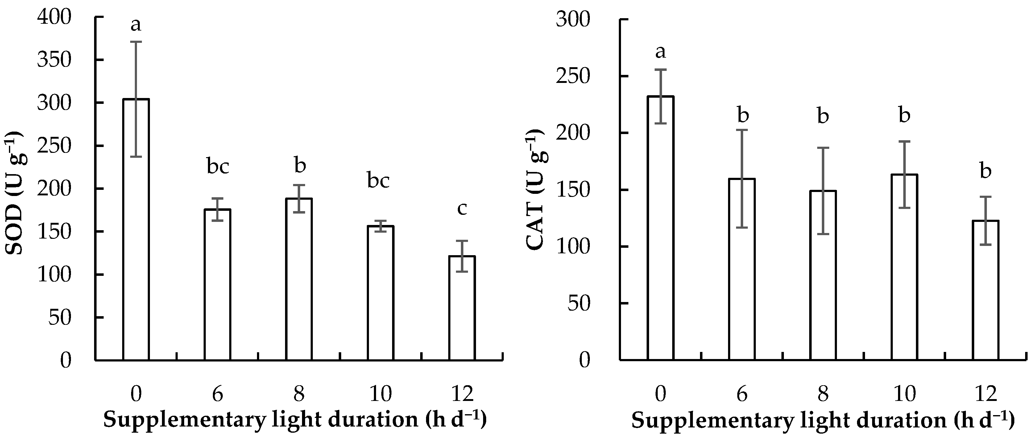 Horticulturae 07 00361 g005