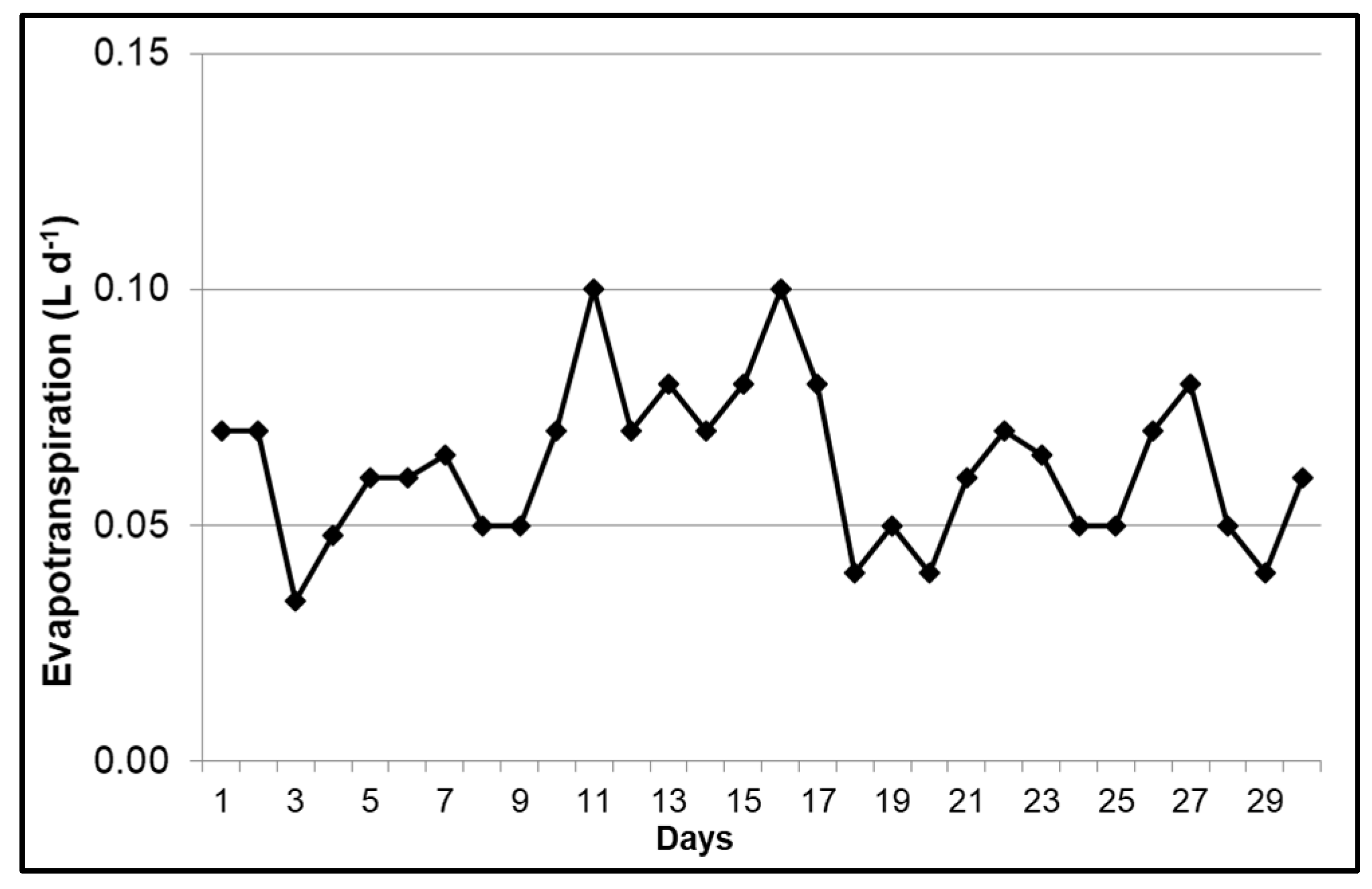 Horticulturae 07 00362 g001 Horticulturae 07 00362 g001