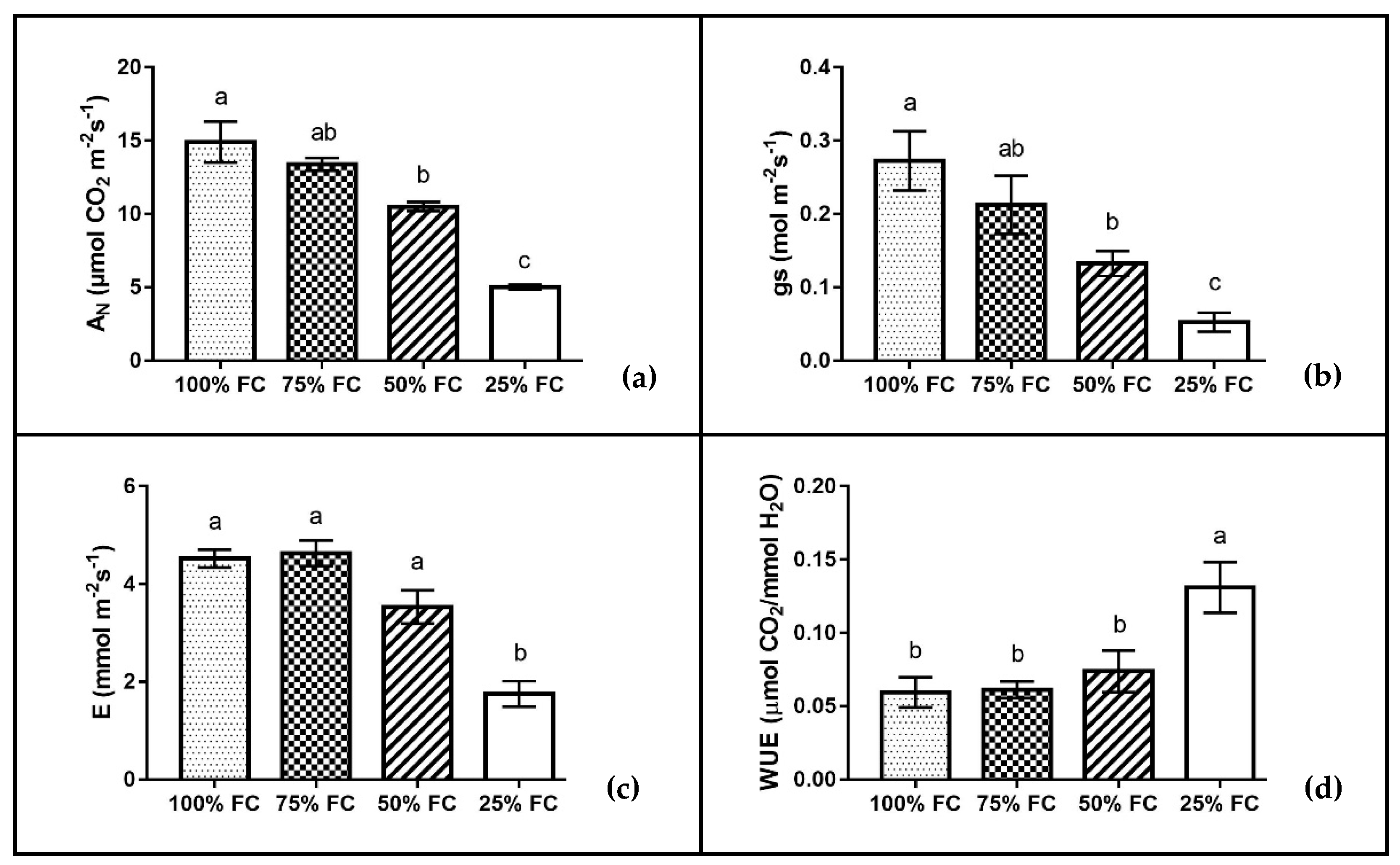 Horticulturae 07 00362 g003 Horticulturae 07 00362 g003